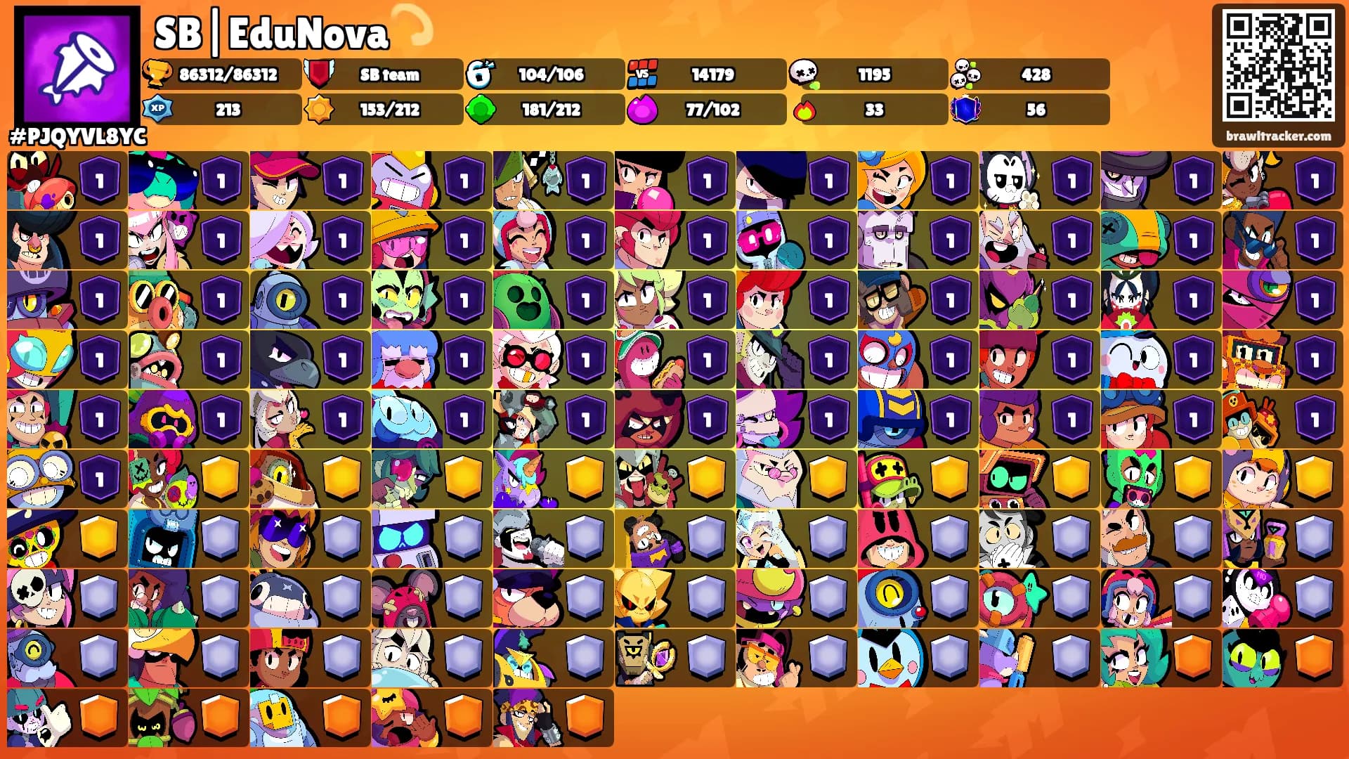 SB|EduNova💫's Ranks