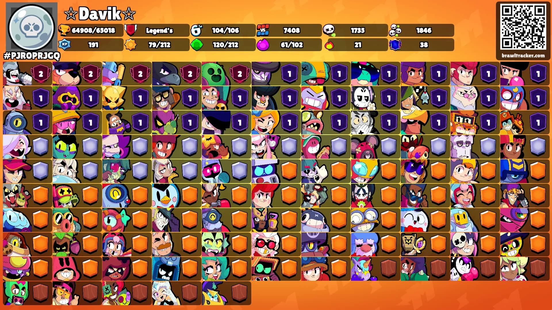 ☆Davik☆'s Ranks