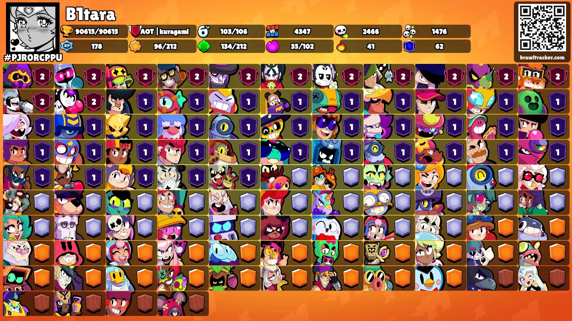 B1tara's Ranks