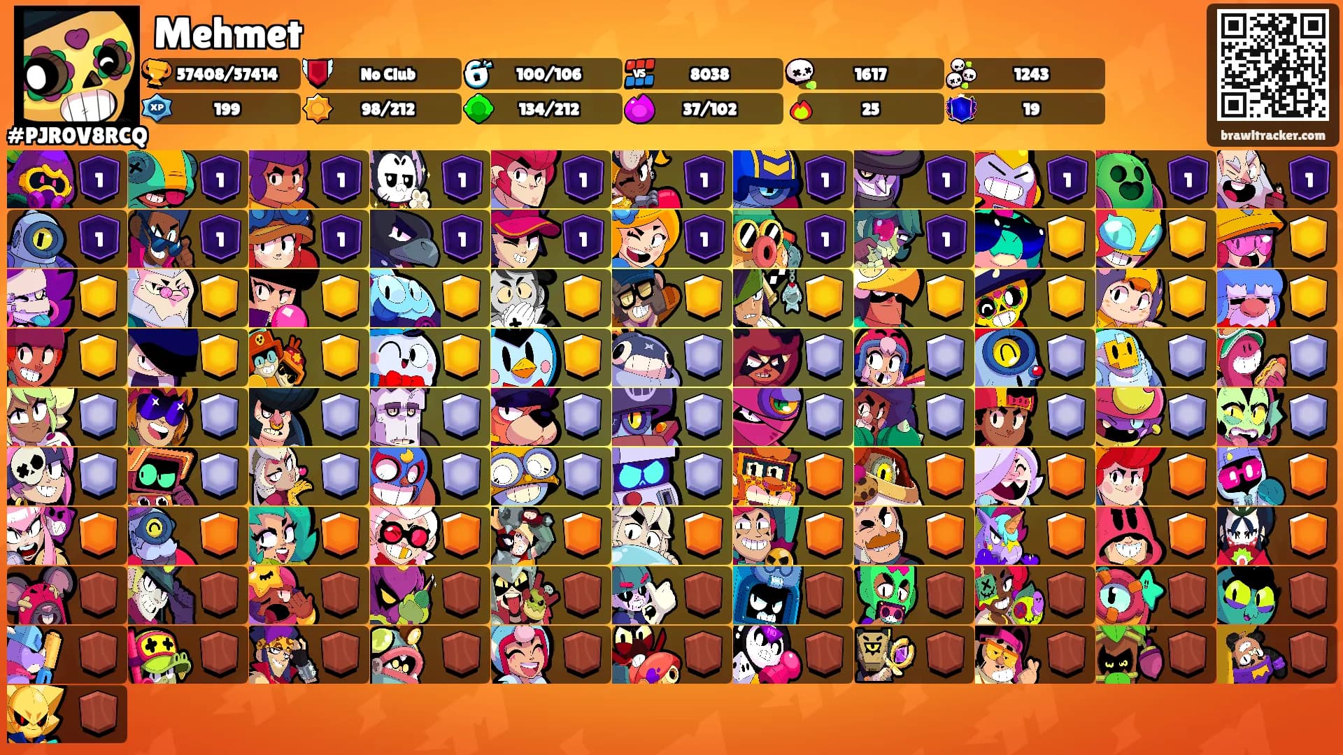 Mehmet's Ranks