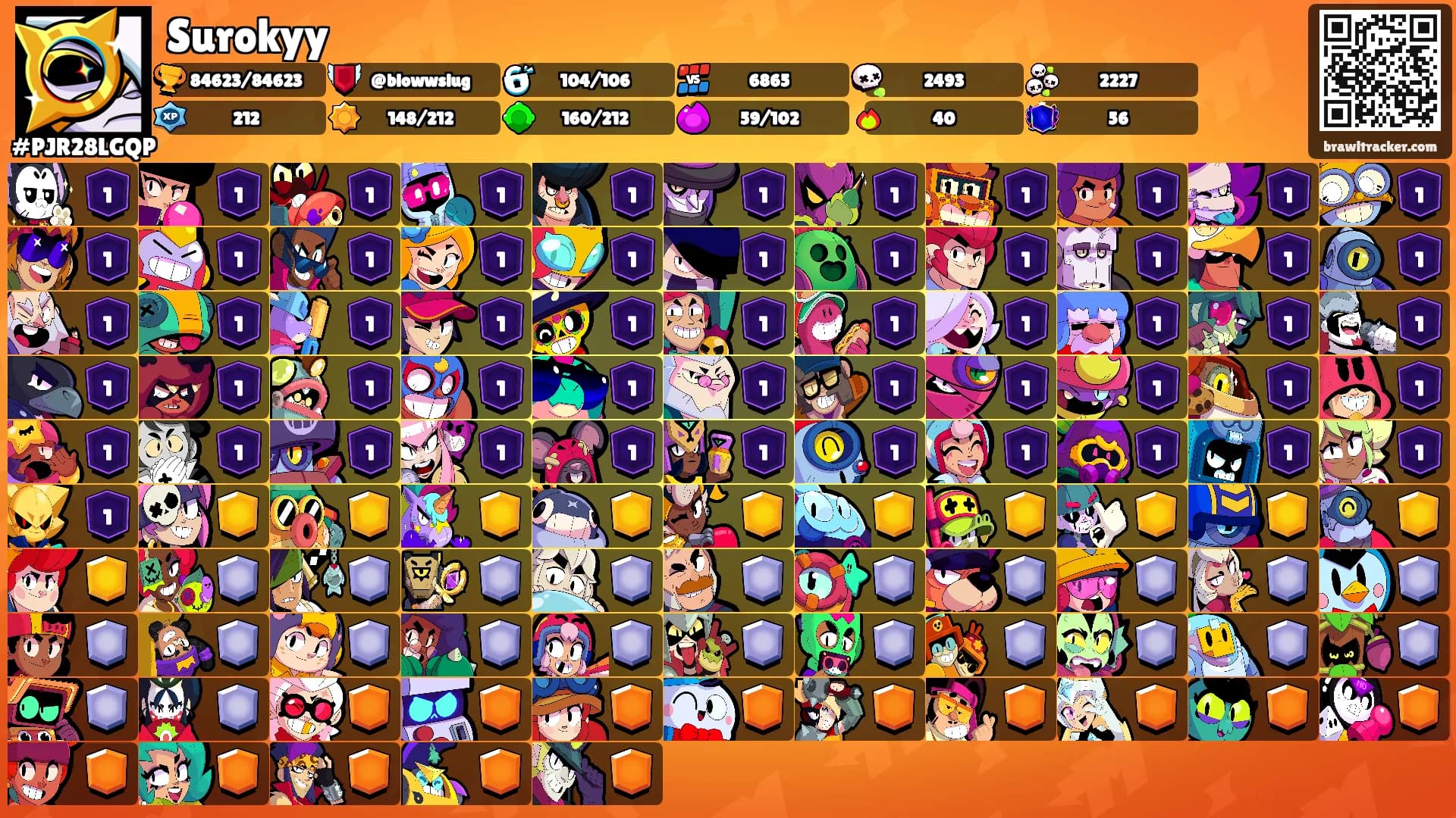 Surokyy's Ranks