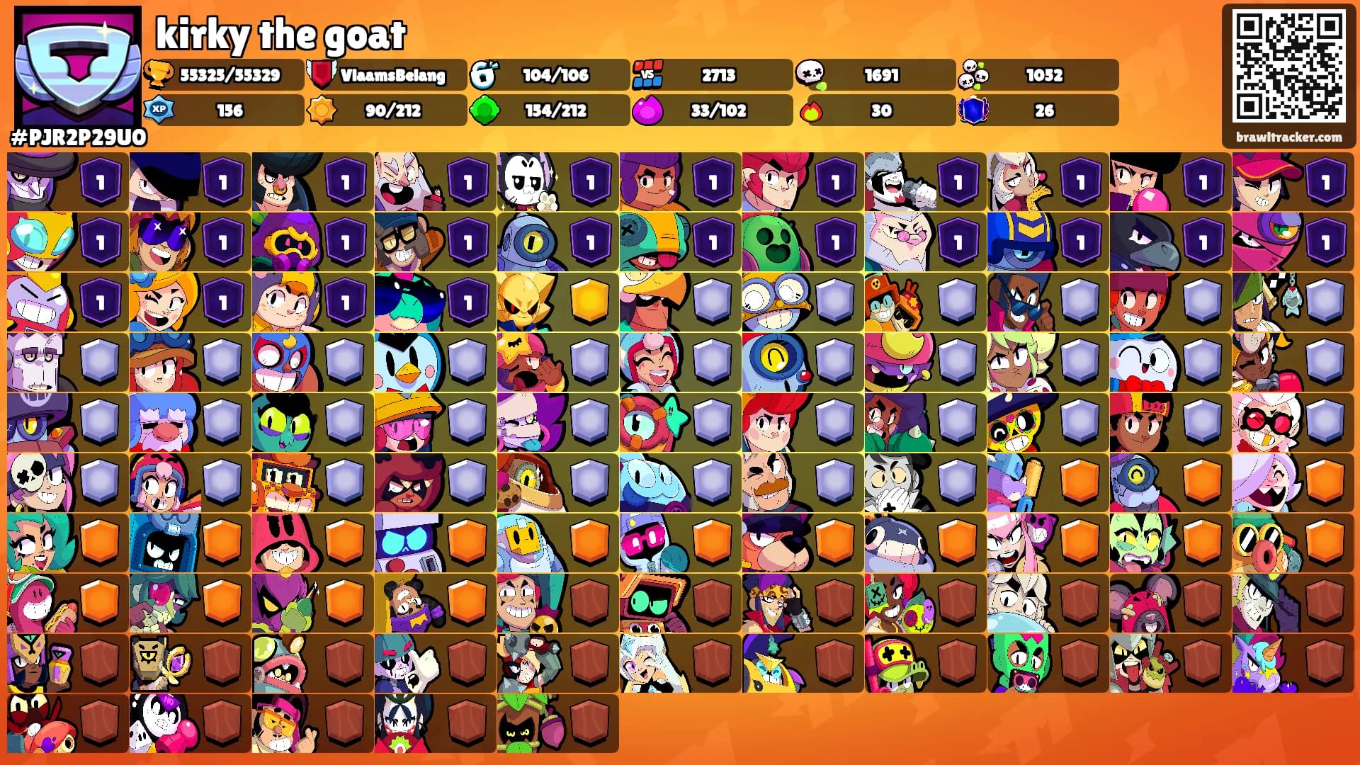kirky the goat's Ranks