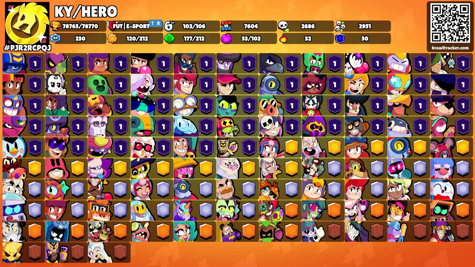 KY/HERO's Ranks