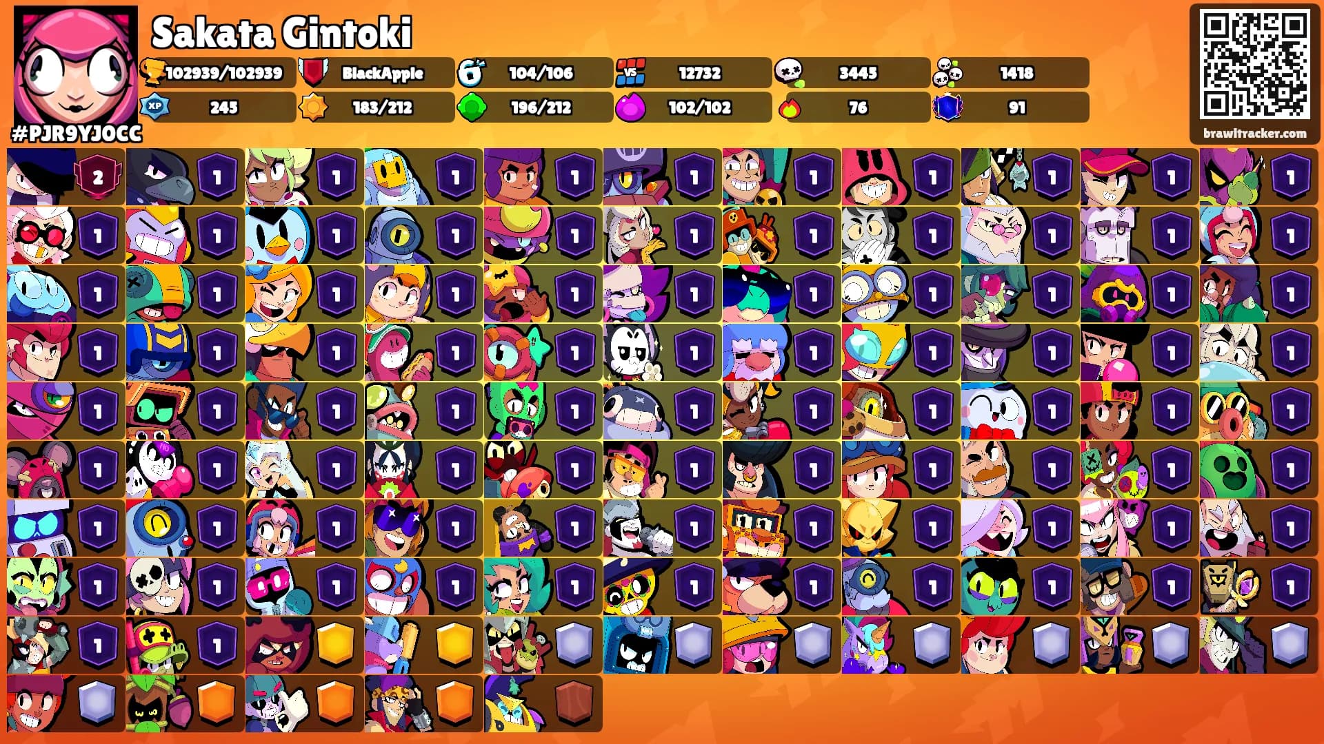 Sakata Gintoki's Ranks