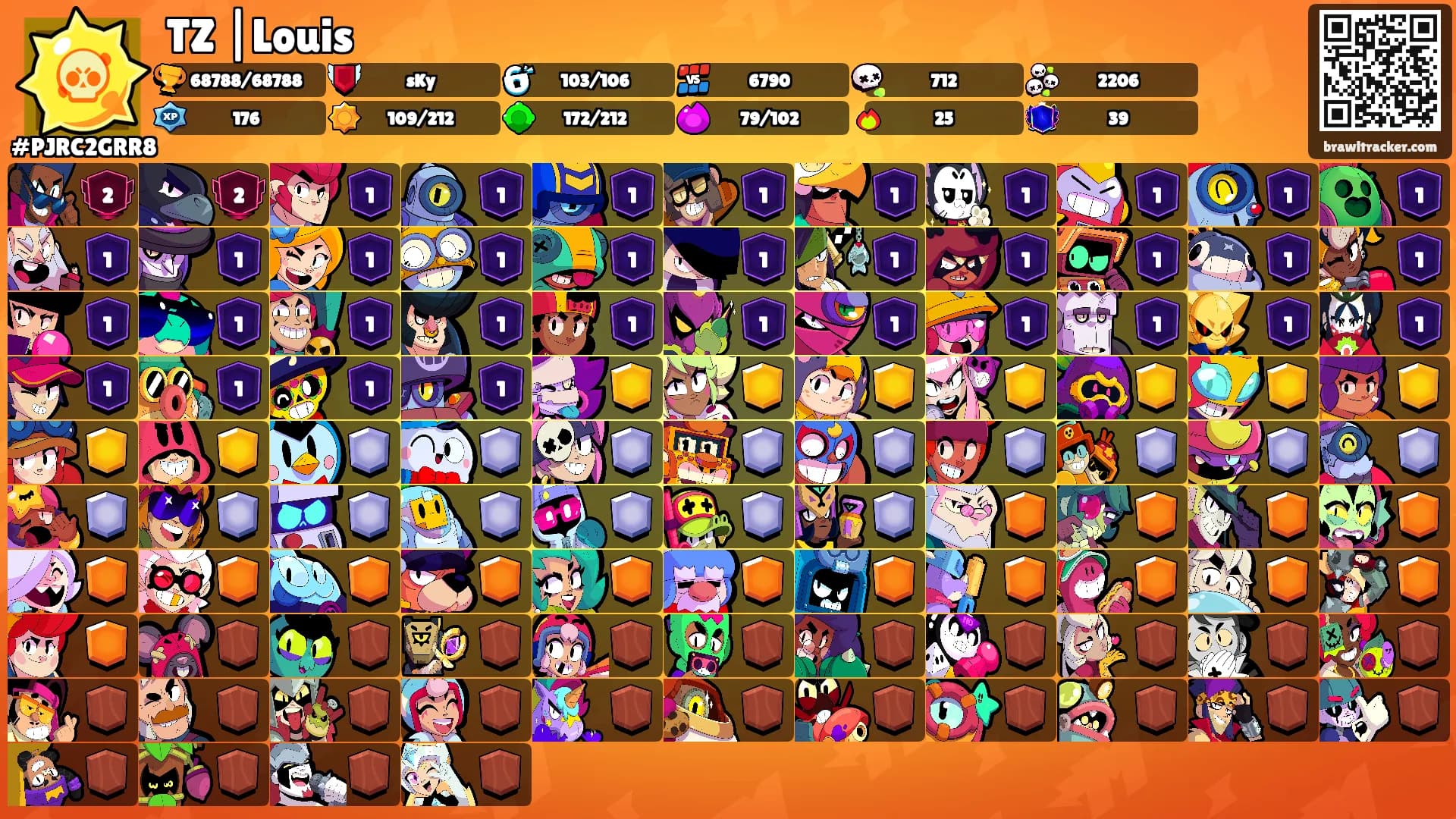 TZ |Louis's Ranks
