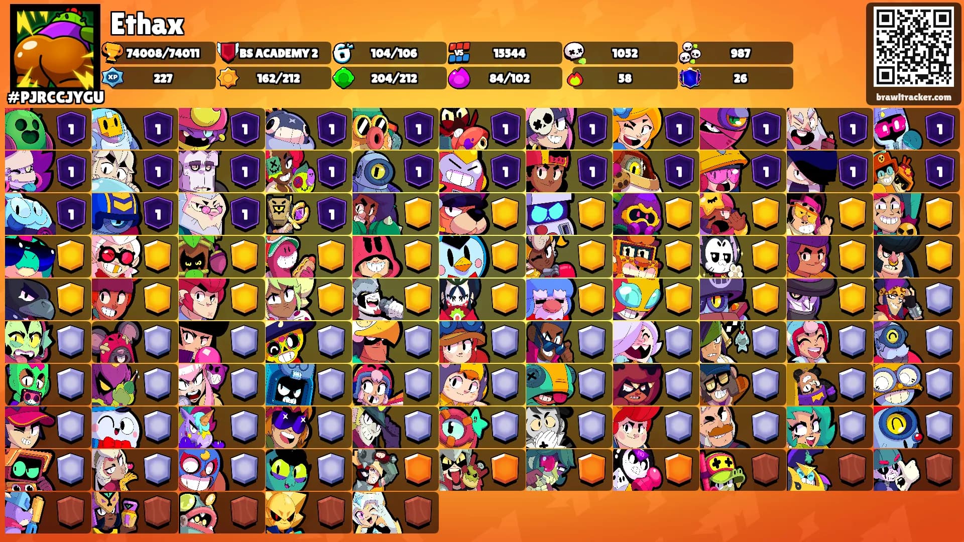 Ethax's Ranks