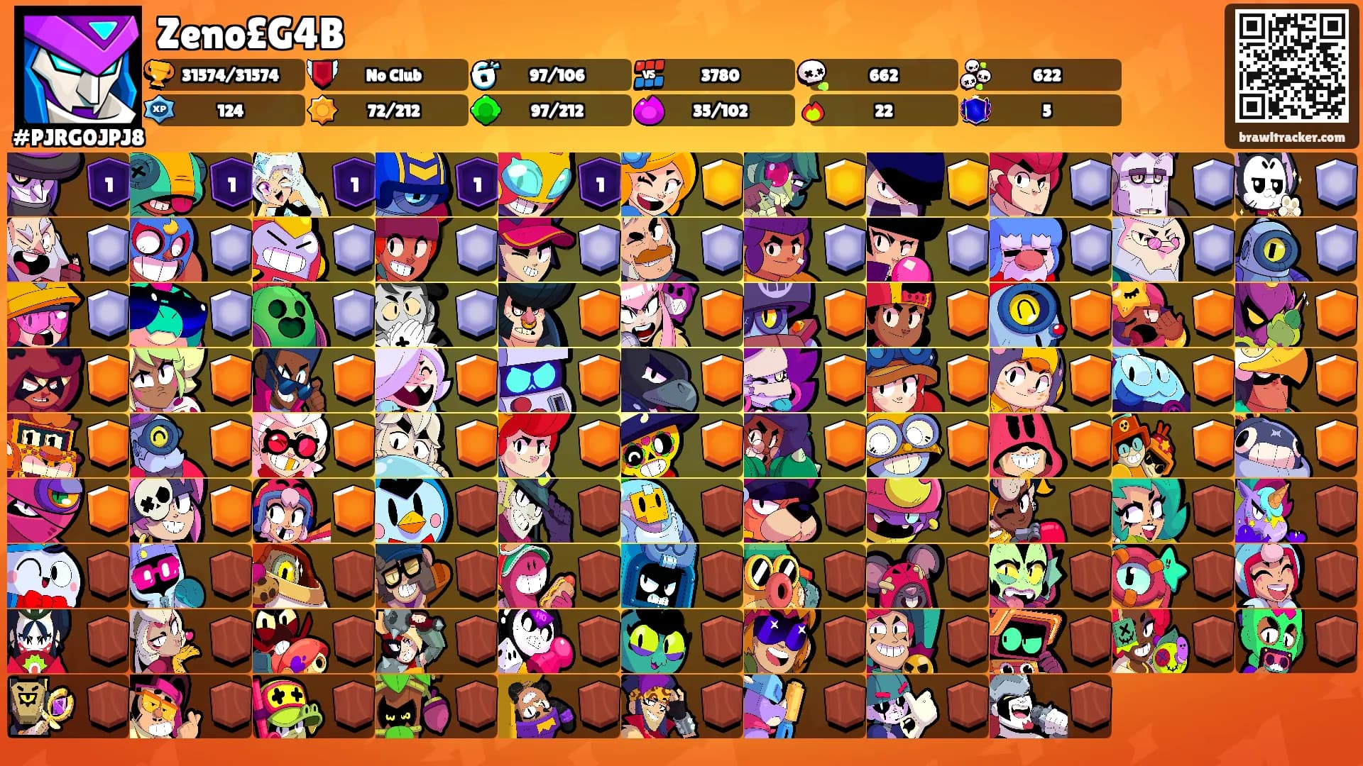 Zeno£G4B's Ranks