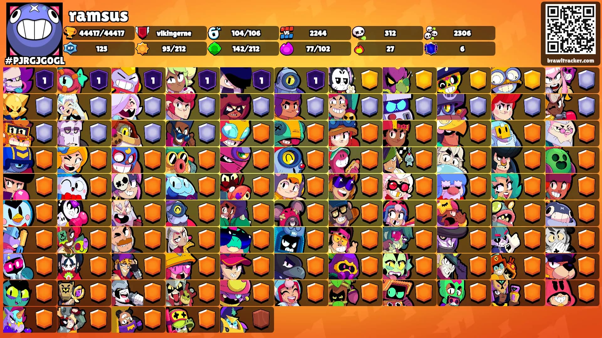 ramsus's Ranks