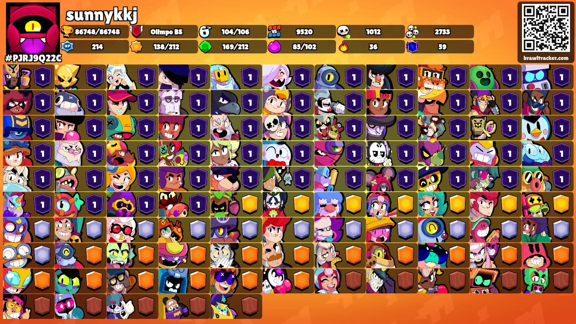 sunnykkj's Ranks