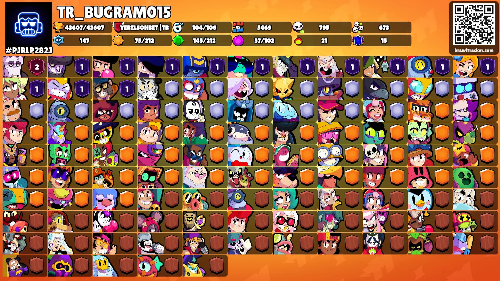 TR_BUGRAM015's Ranks