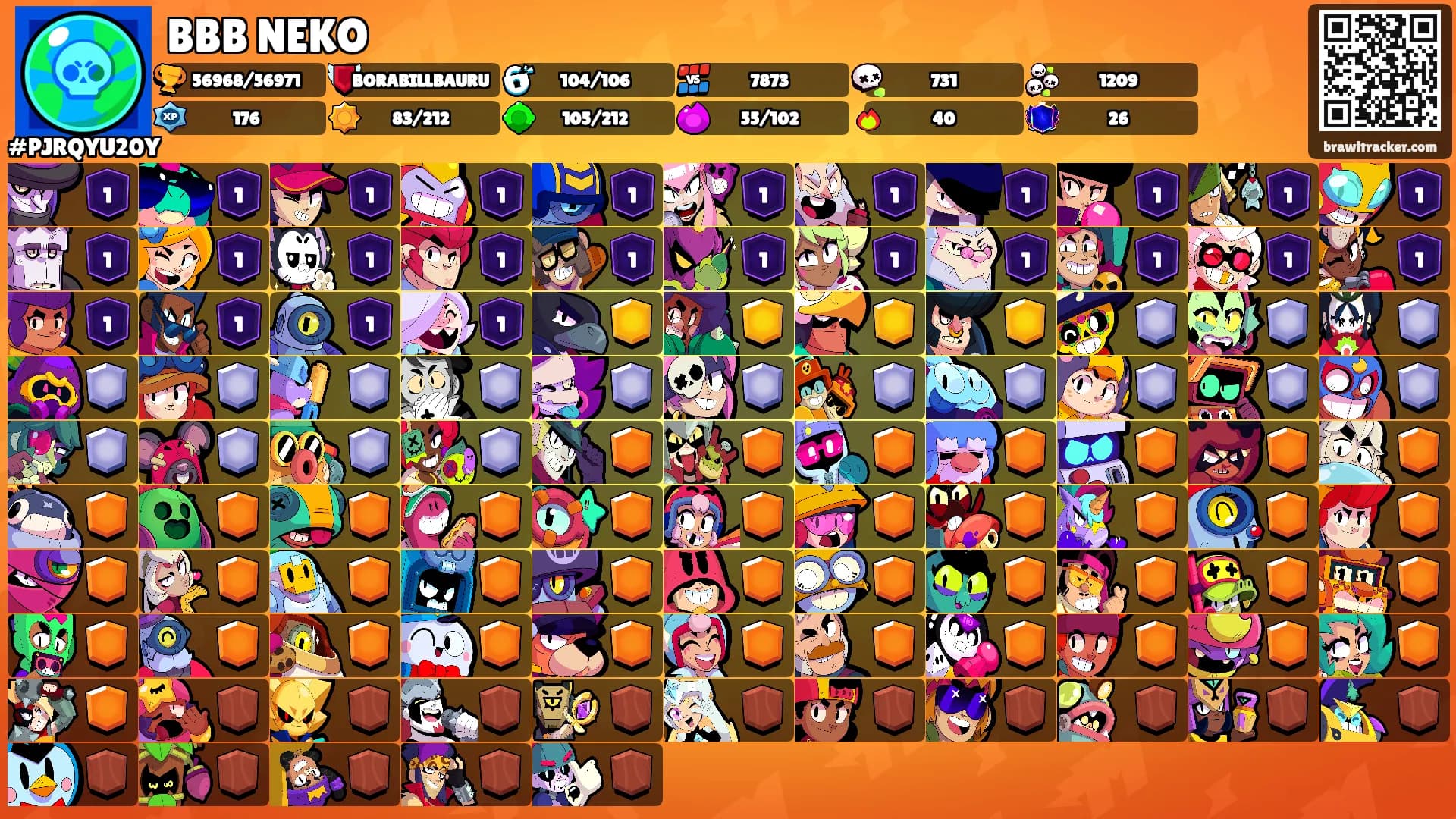 BBB NEKO's Ranks