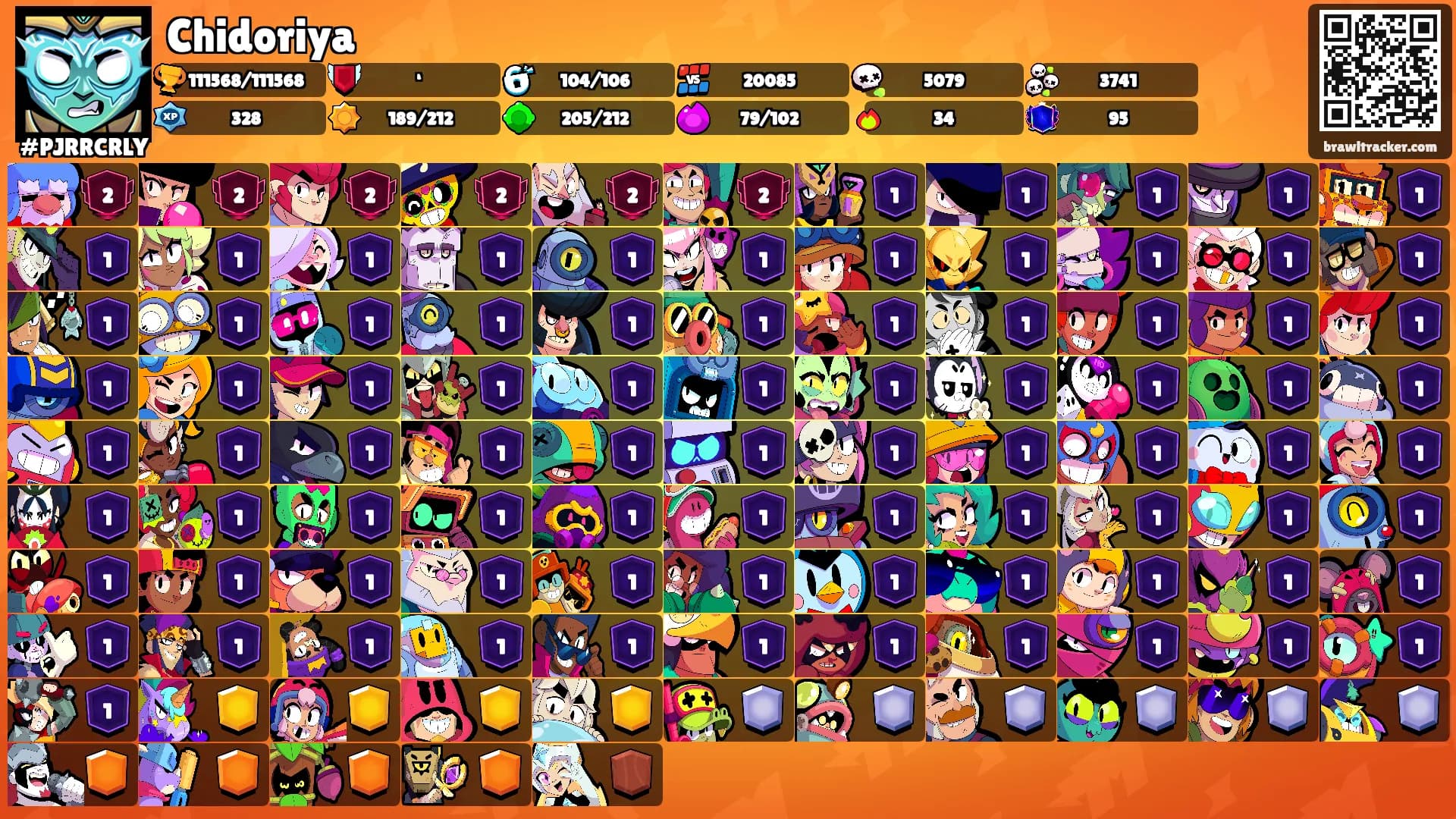 Chidoriya's Ranks