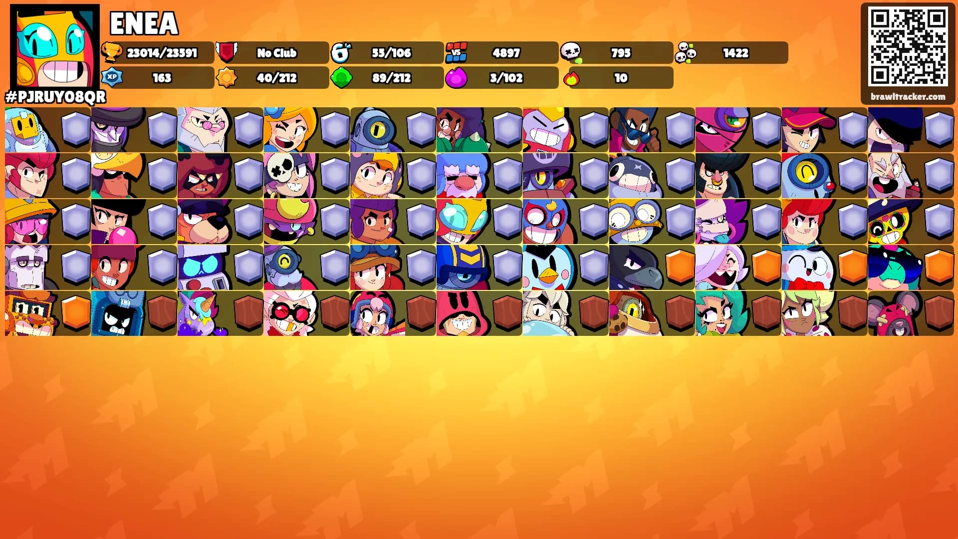 ENEA's Ranks