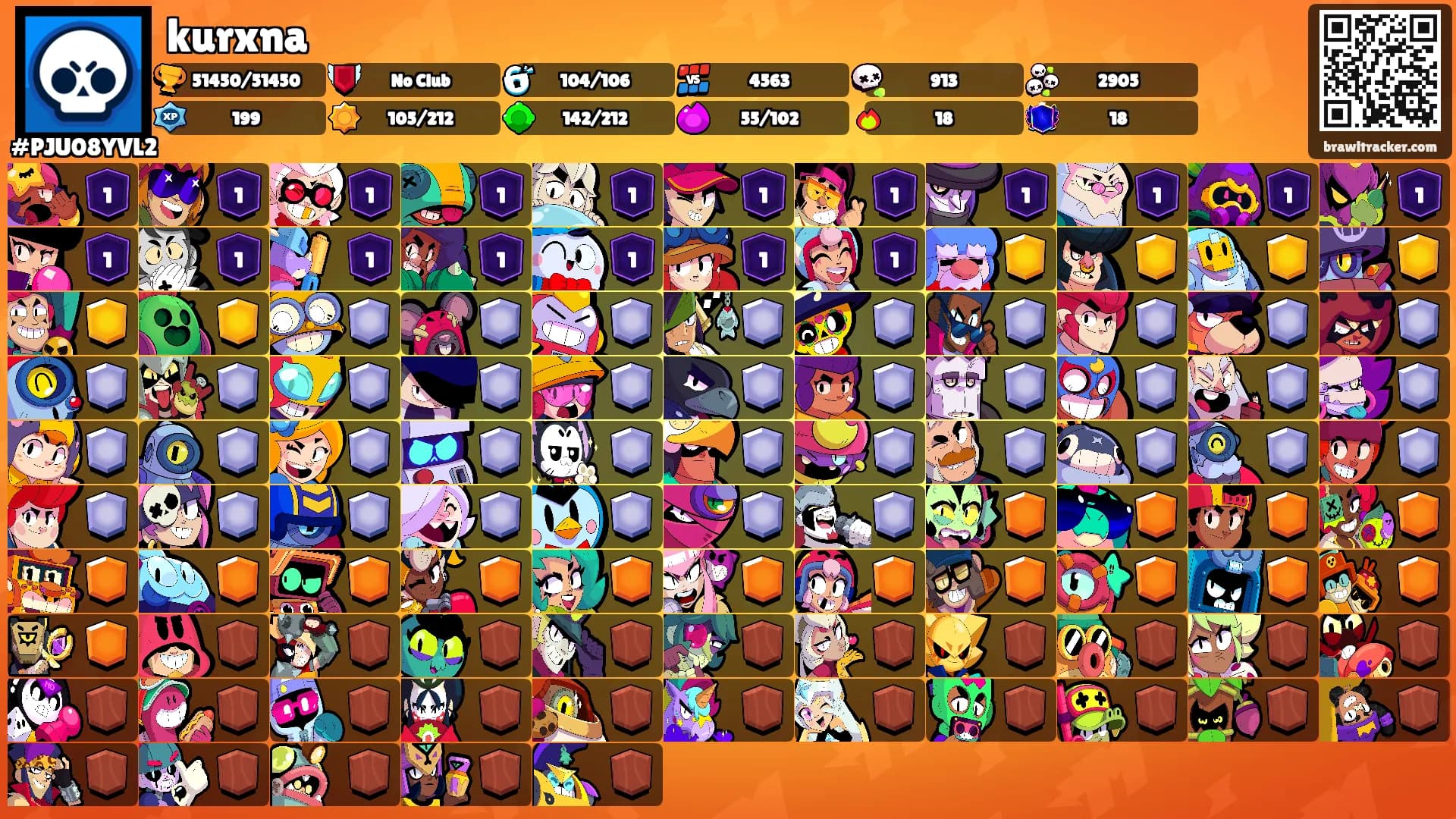 kurxna's Ranks