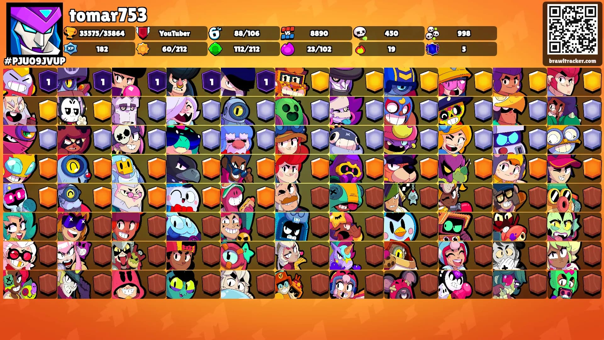 tomar753's Ranks