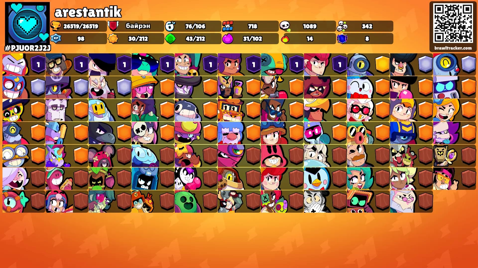 arestantik's Ranks