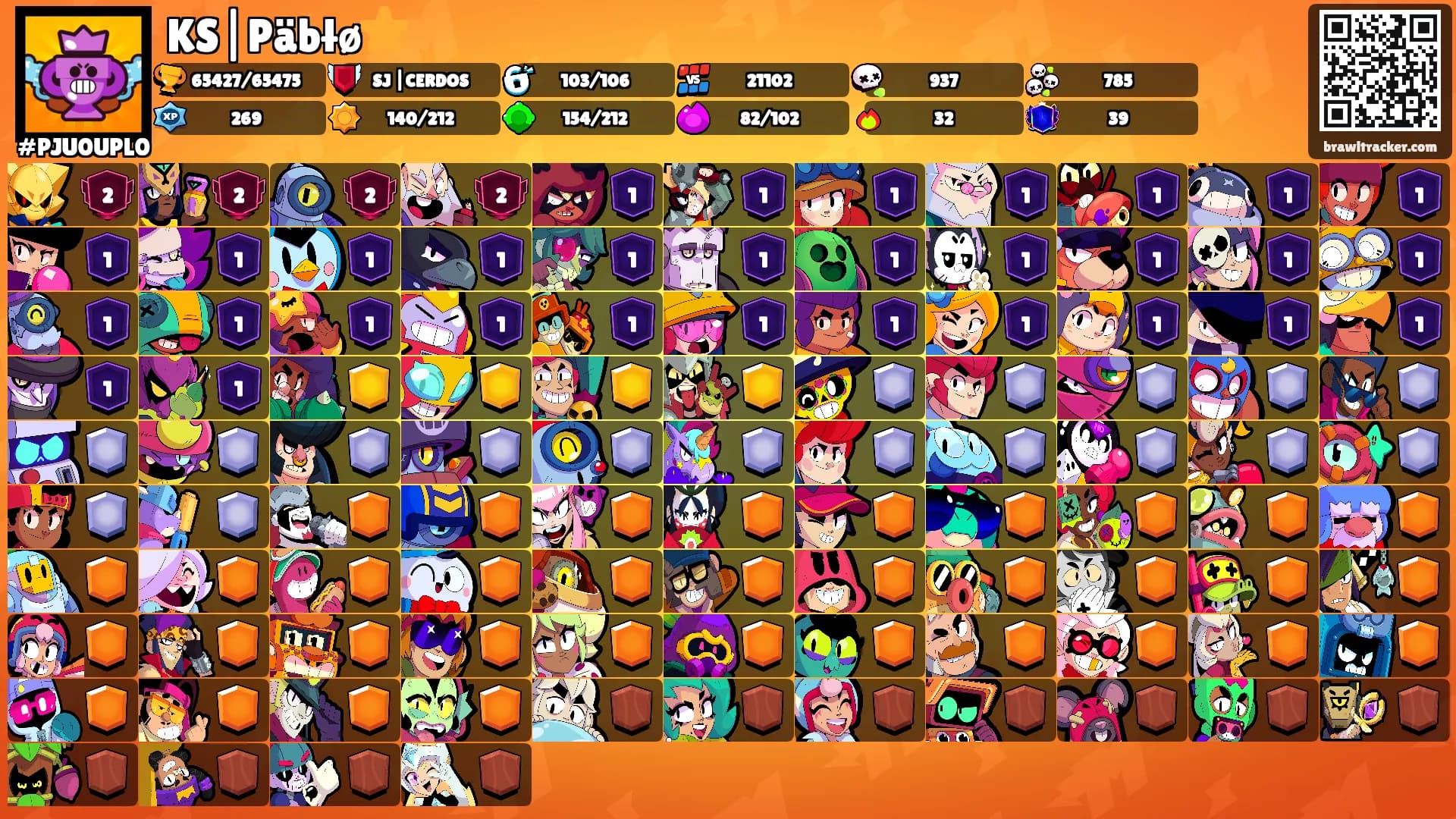 KS|Päbłø⭐'s Ranks