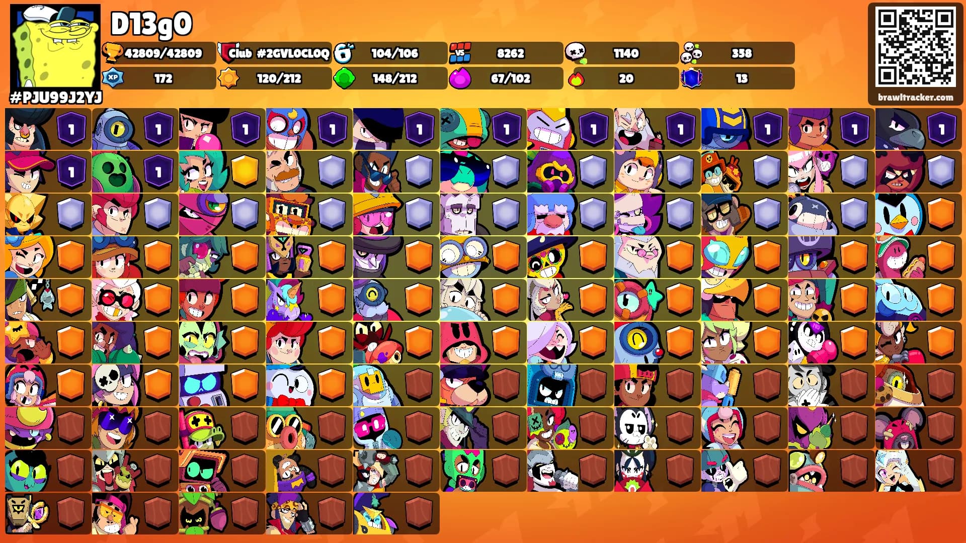 D13g0's Ranks