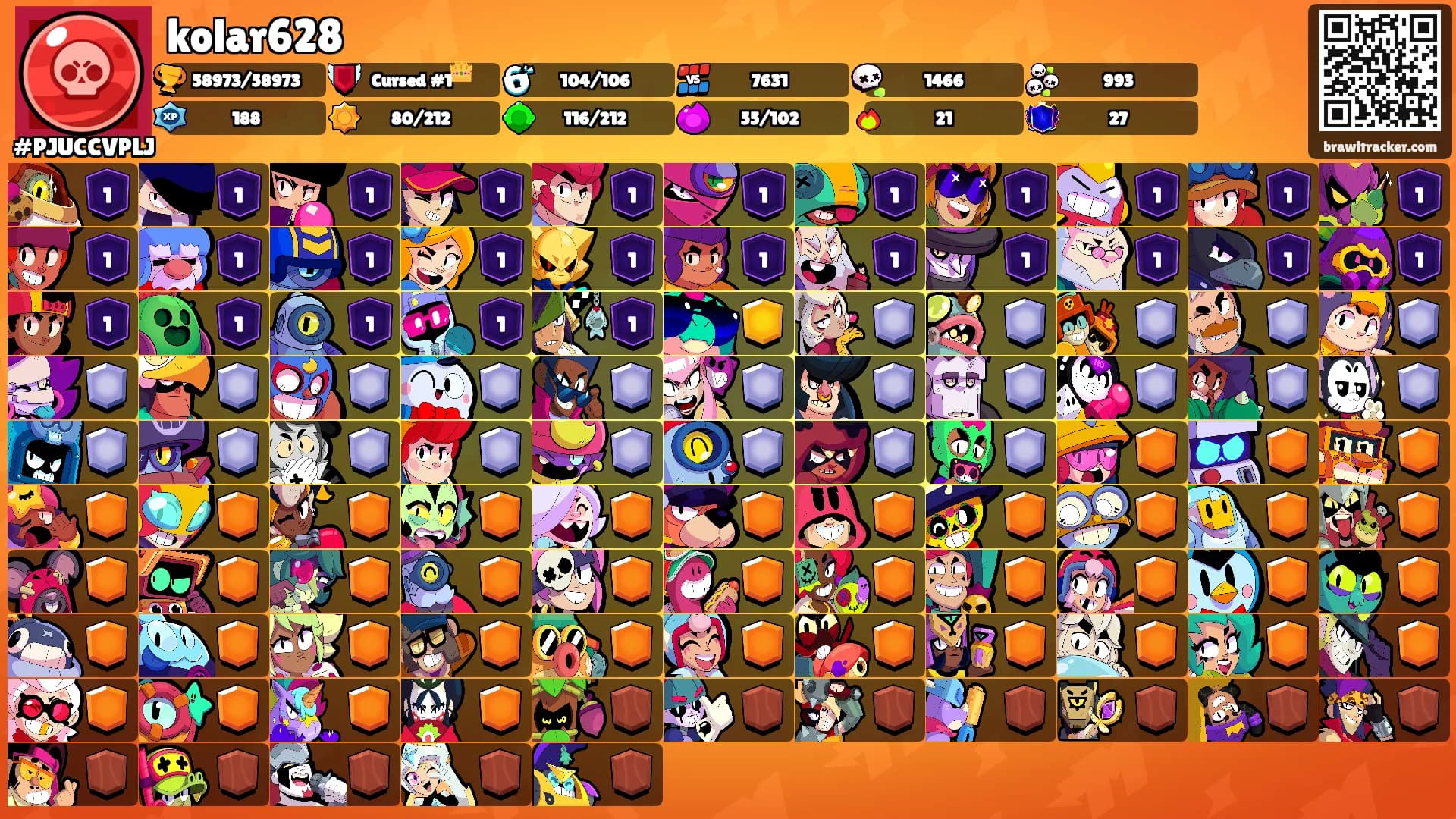 kolar628's Ranks