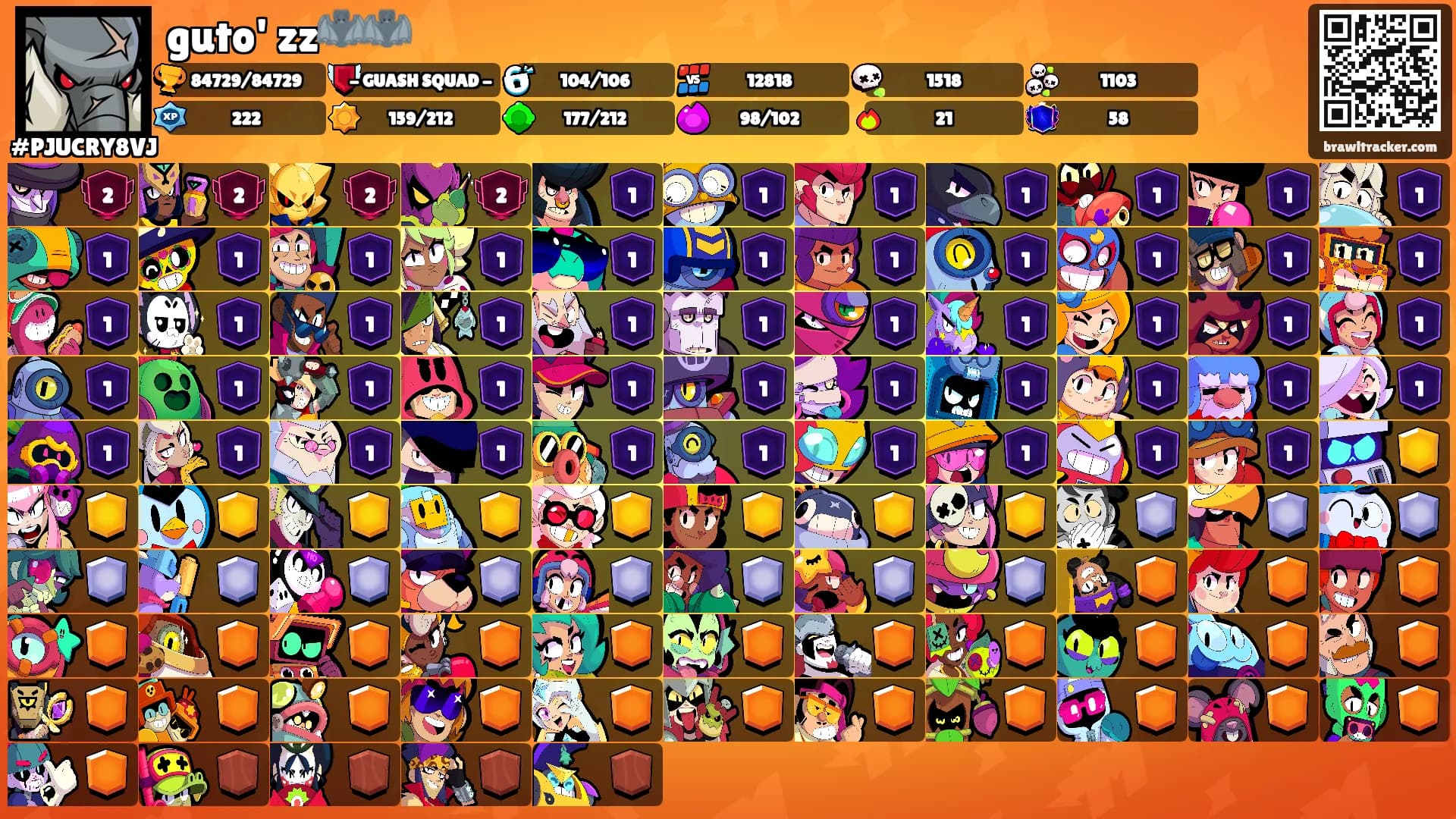 guto' zz🦇🦇's Ranks