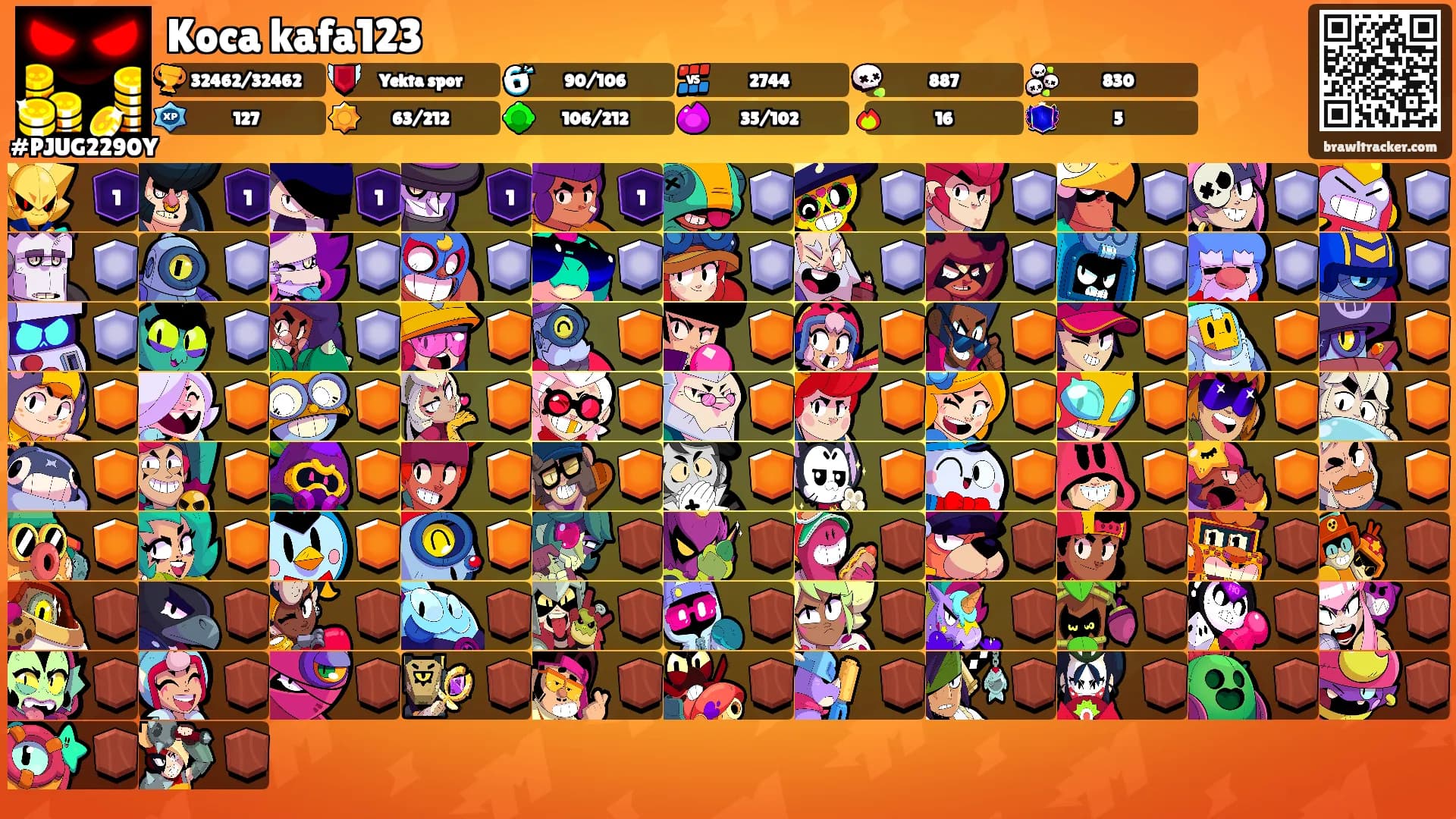 Koca kafa123's Ranks