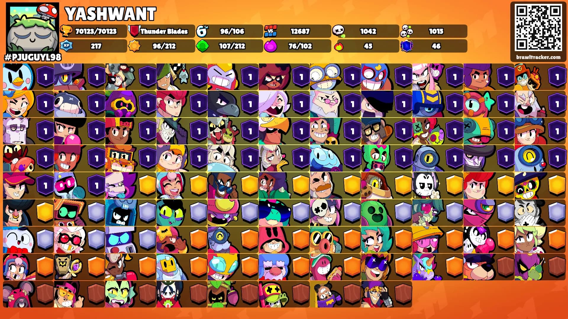 YASHWANT's Ranks