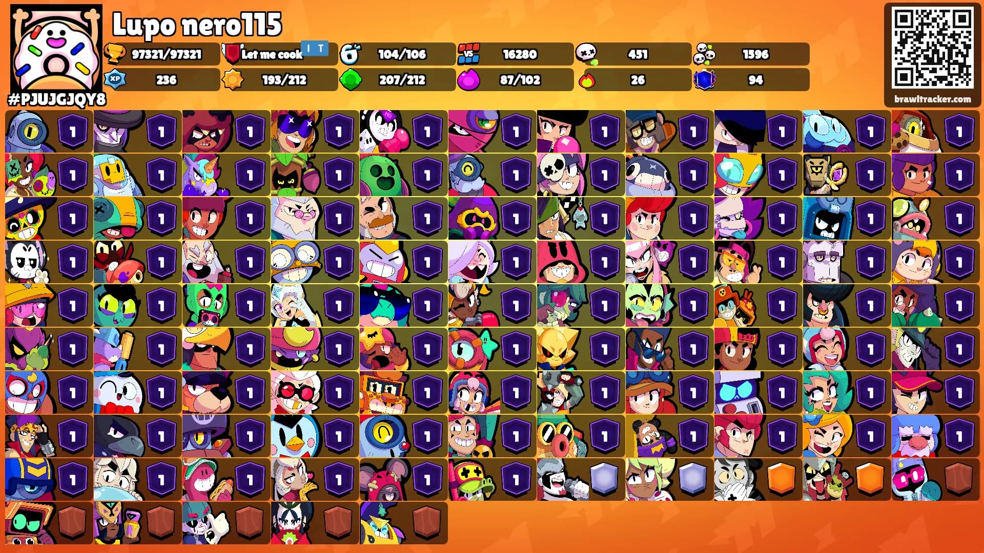 Lupo nero115's Ranks