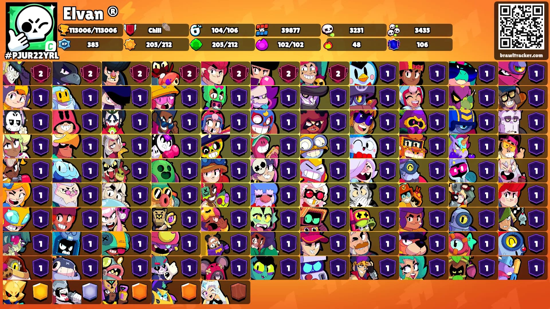 Elvan ®⚡'s Ranks