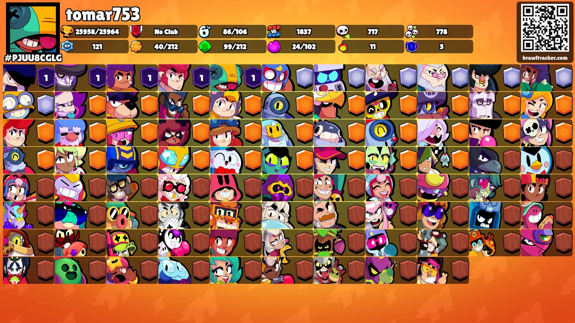 tomar753's Ranks