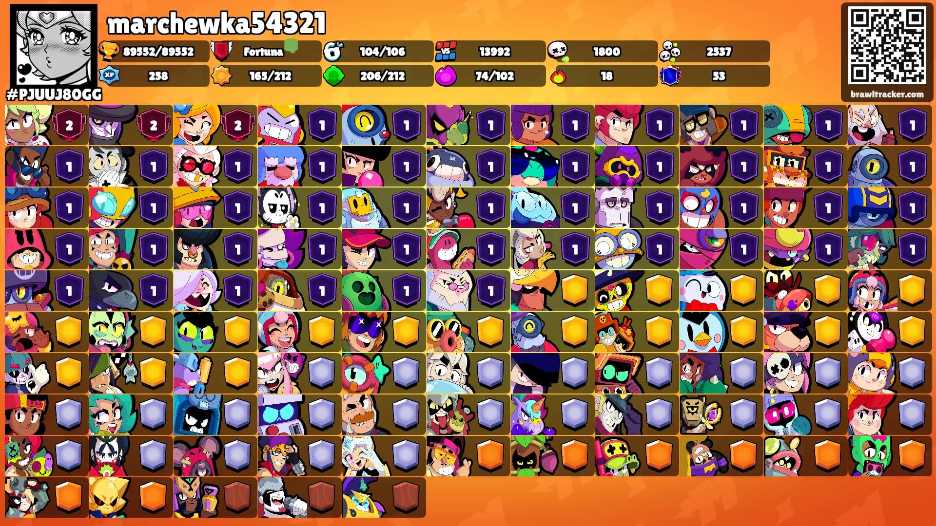 marchewka54321's Ranks
