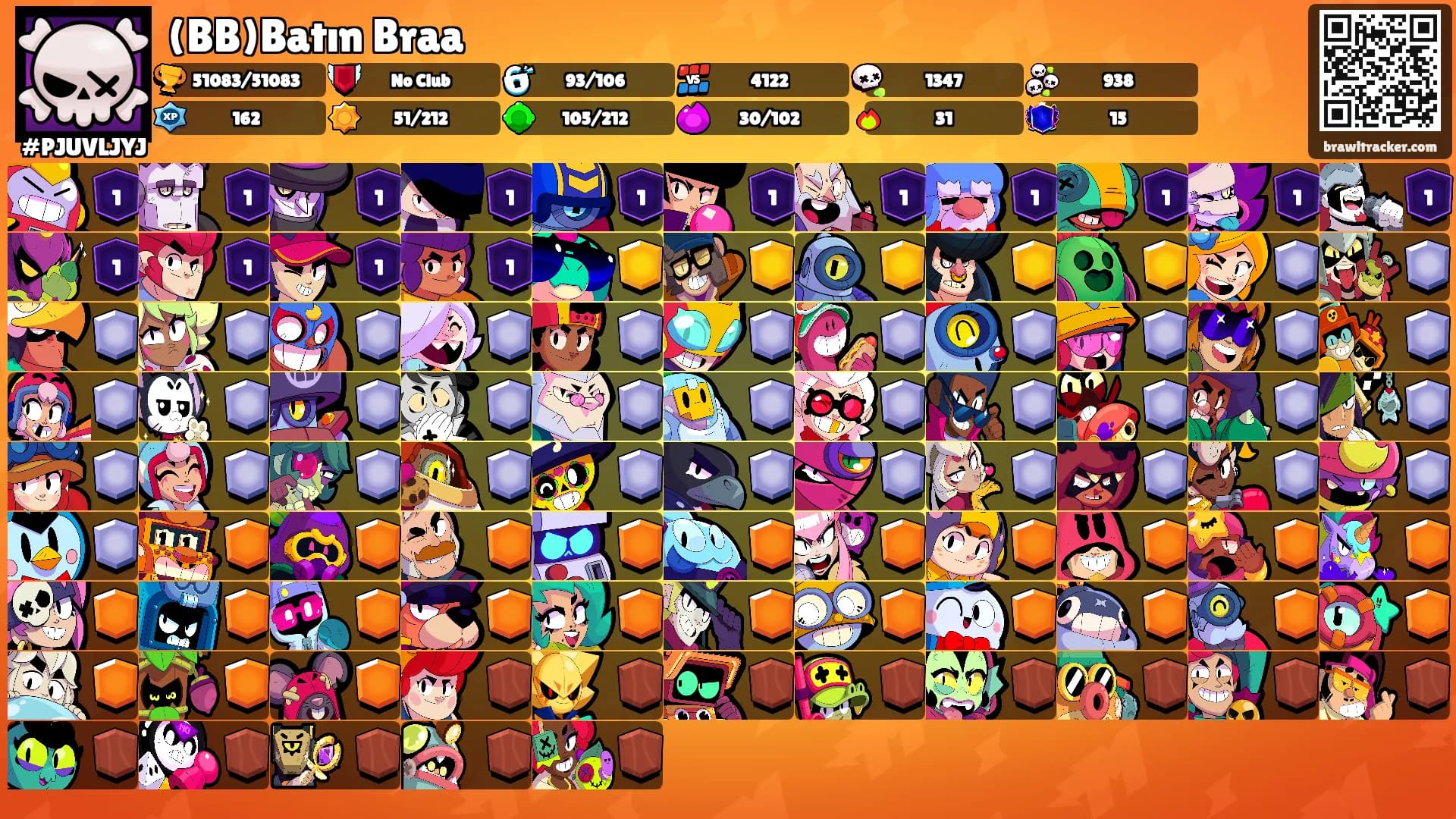 (BB)Batın Braa's Ranks