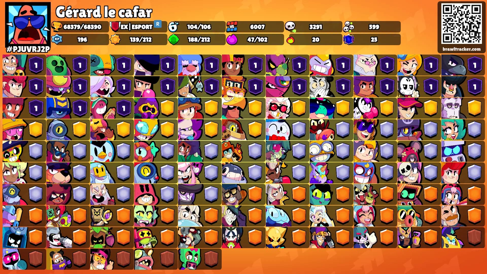 Gérard le cafar's Ranks