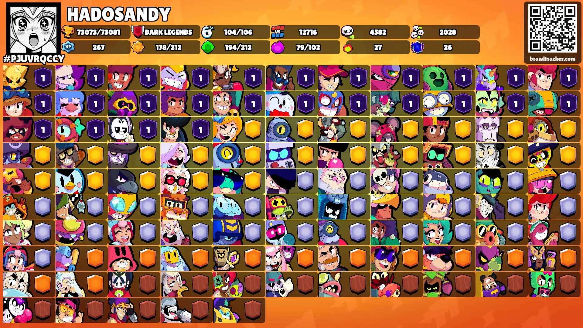 HADOSANDY's Ranks
