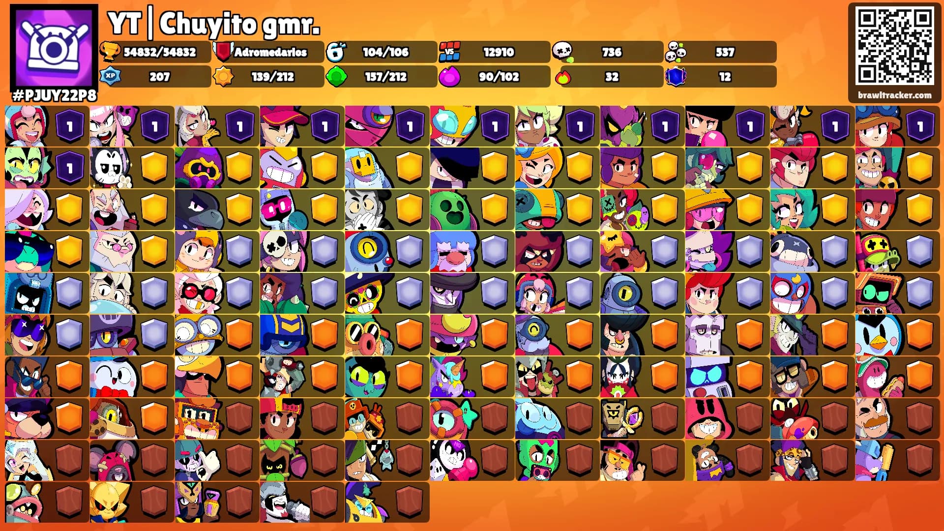 YT|Chuyito gmr.'s Ranks