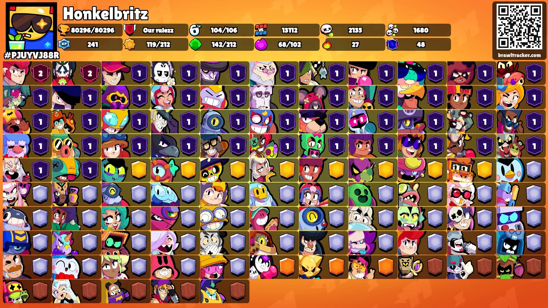 Honkelbritz's Ranks