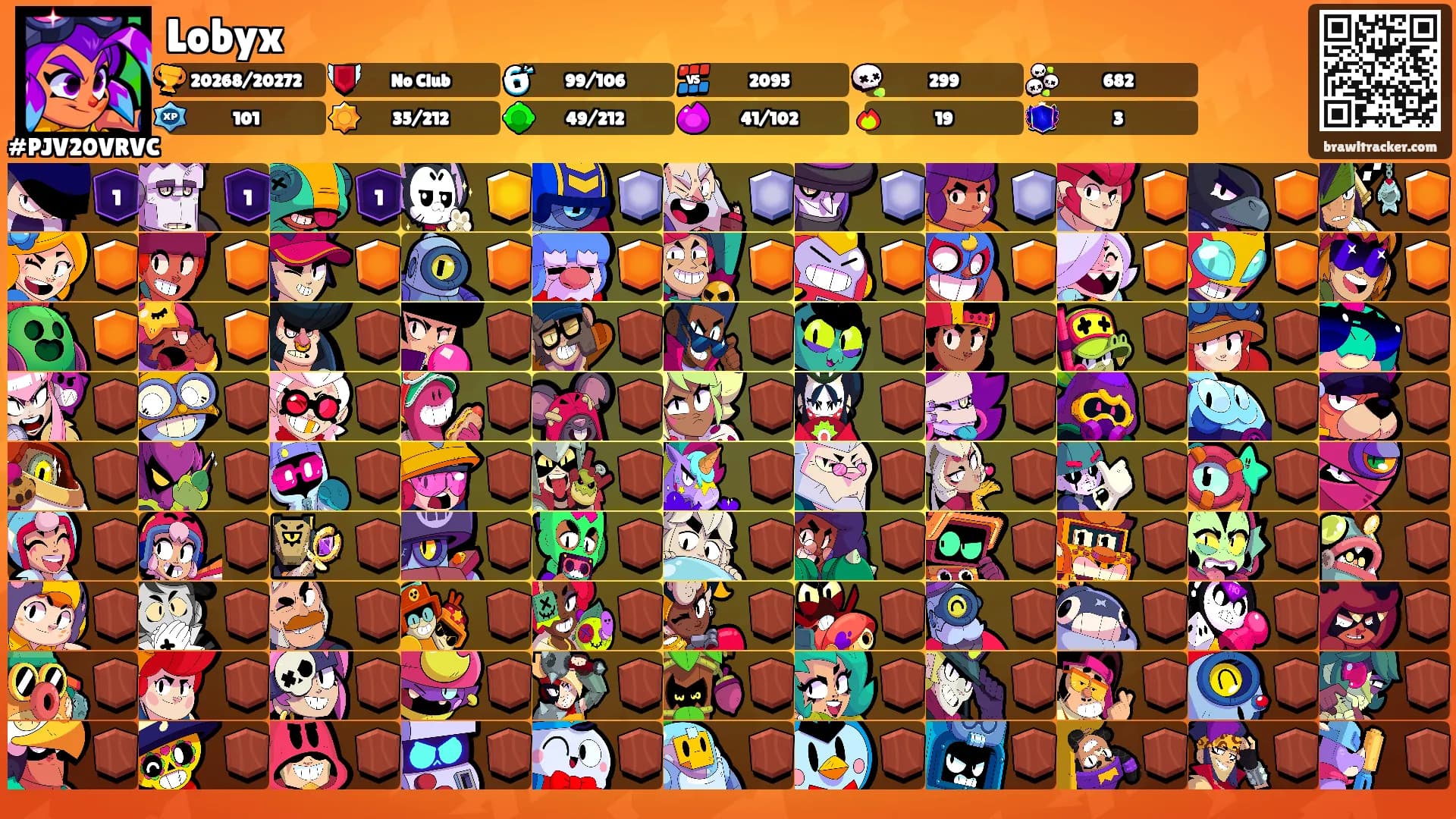 Lobyx's Ranks