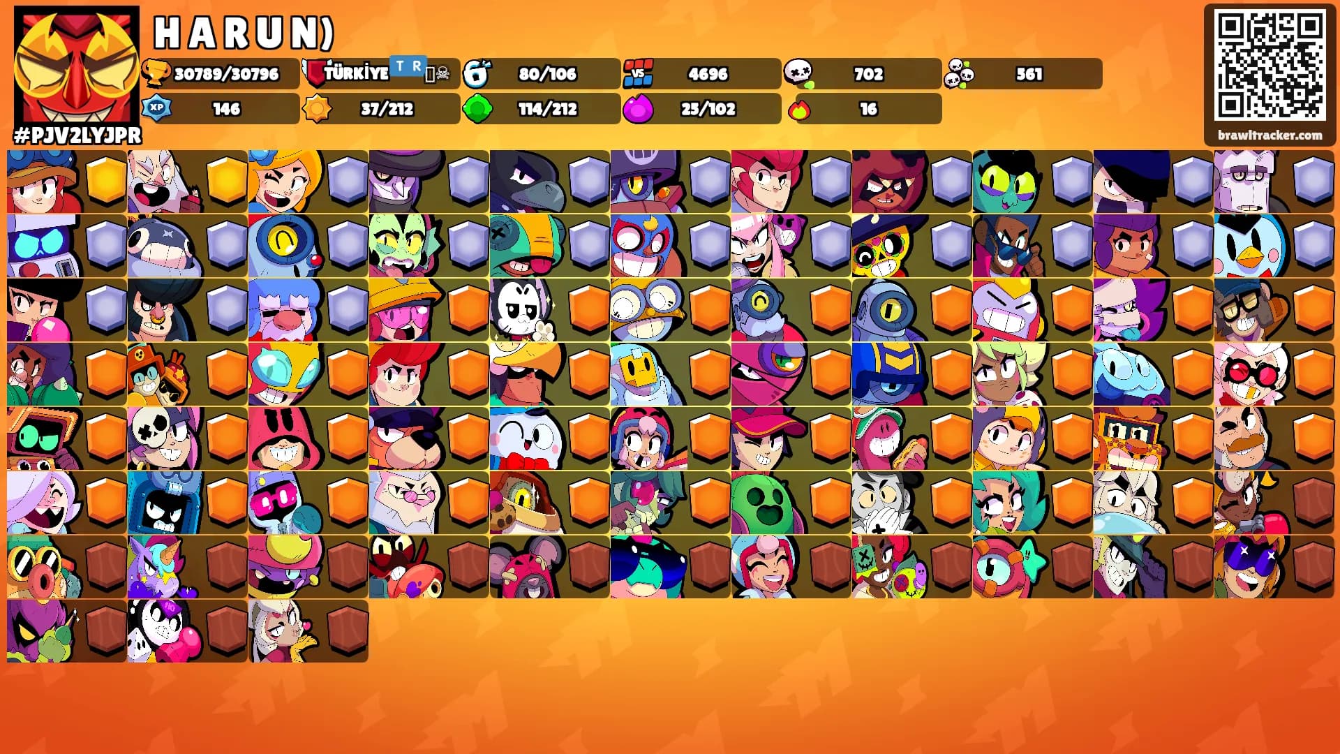 H A R U N)'s Ranks