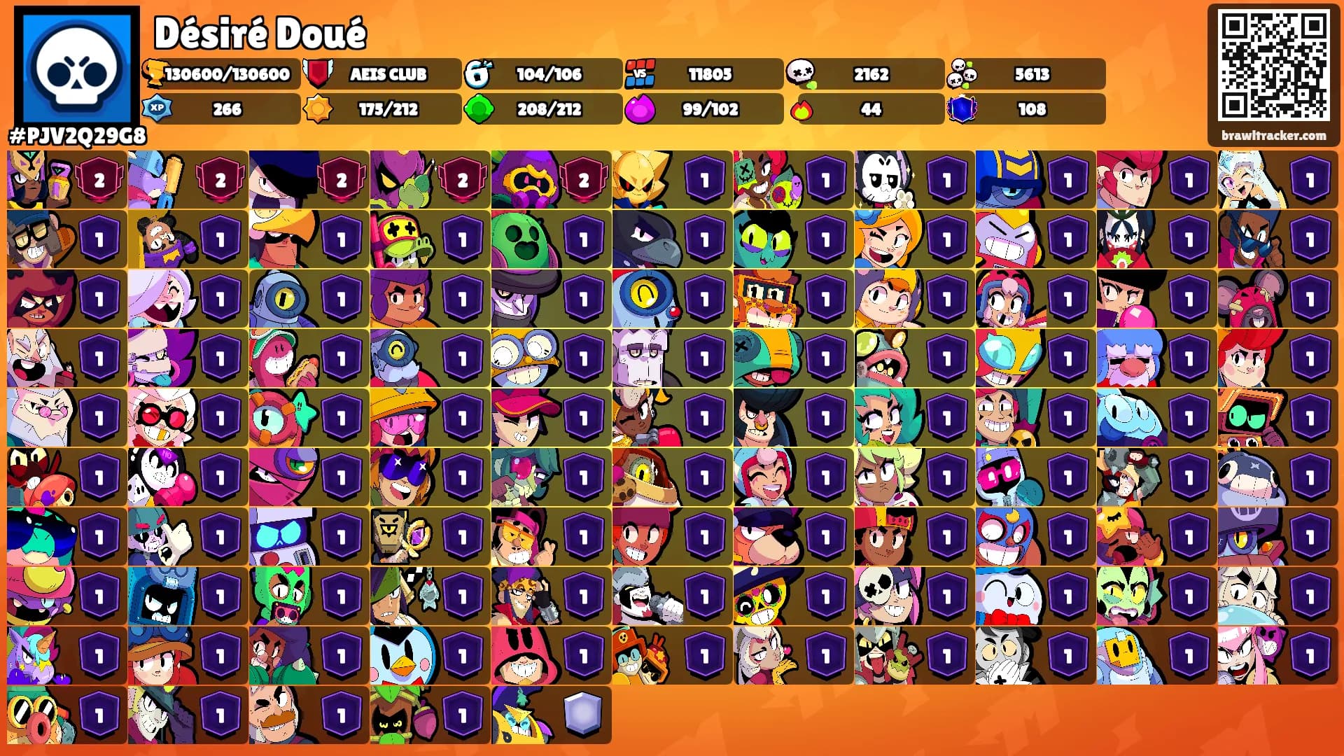Désiré Doué's Ranks