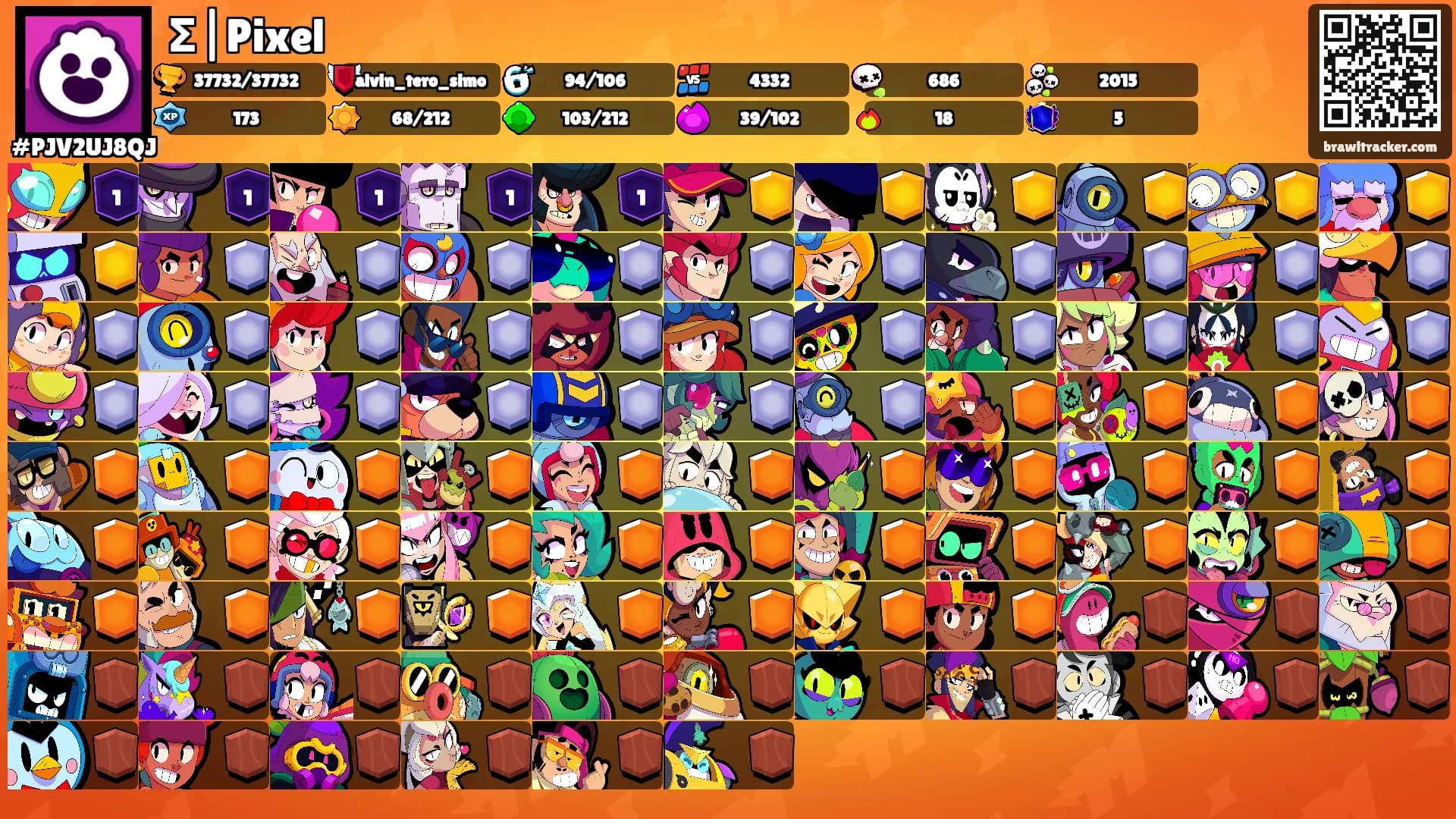 Σ|Pixel's Ranks