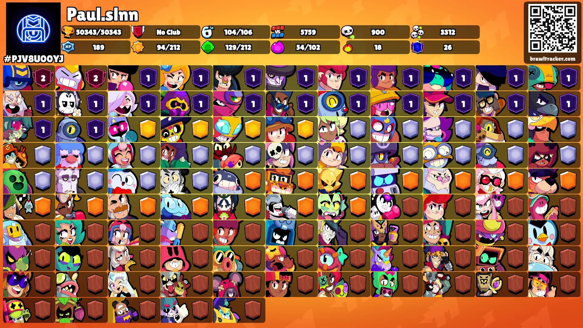 Paul.slnn's Ranks