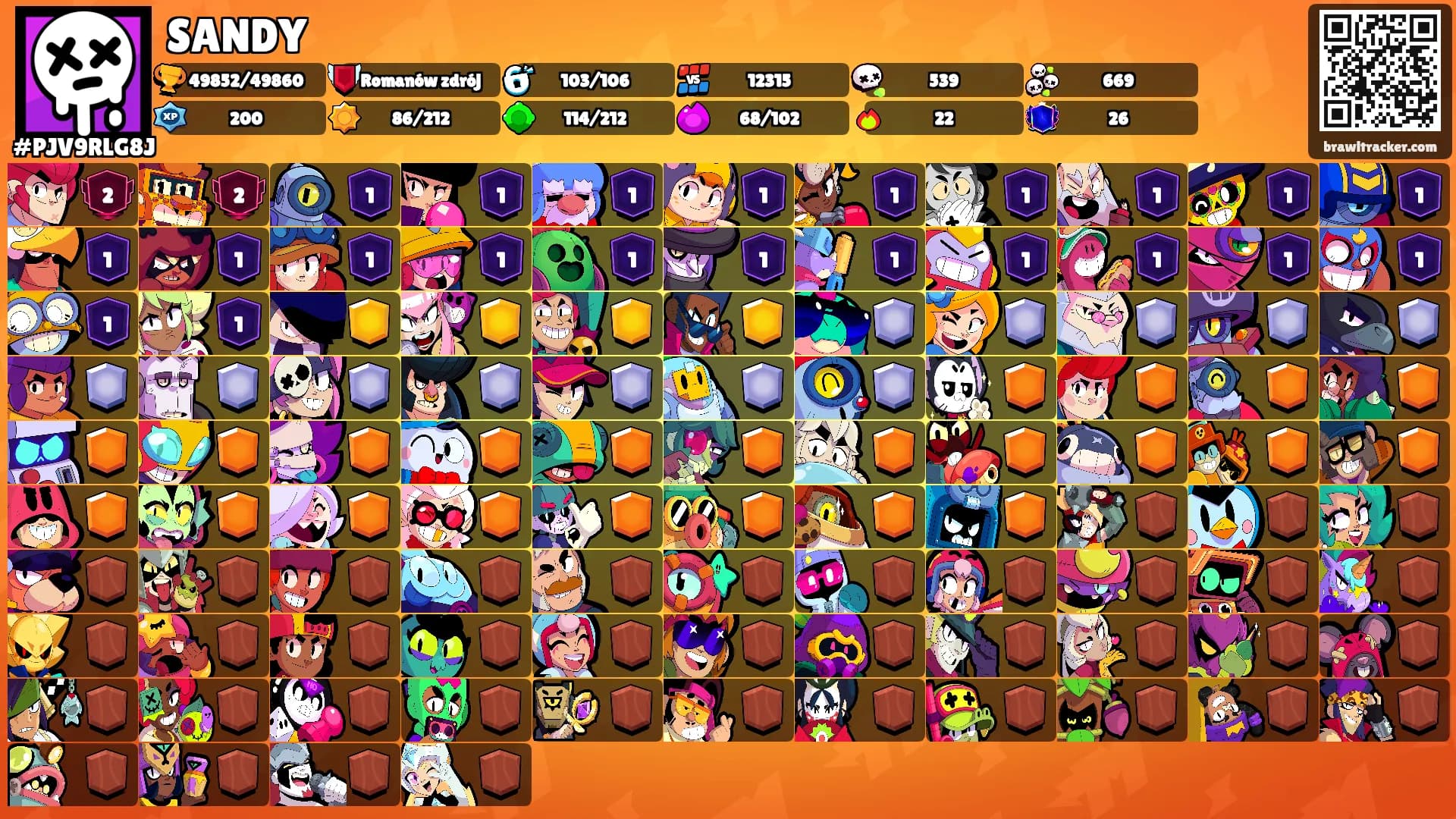 SANDY's Ranks