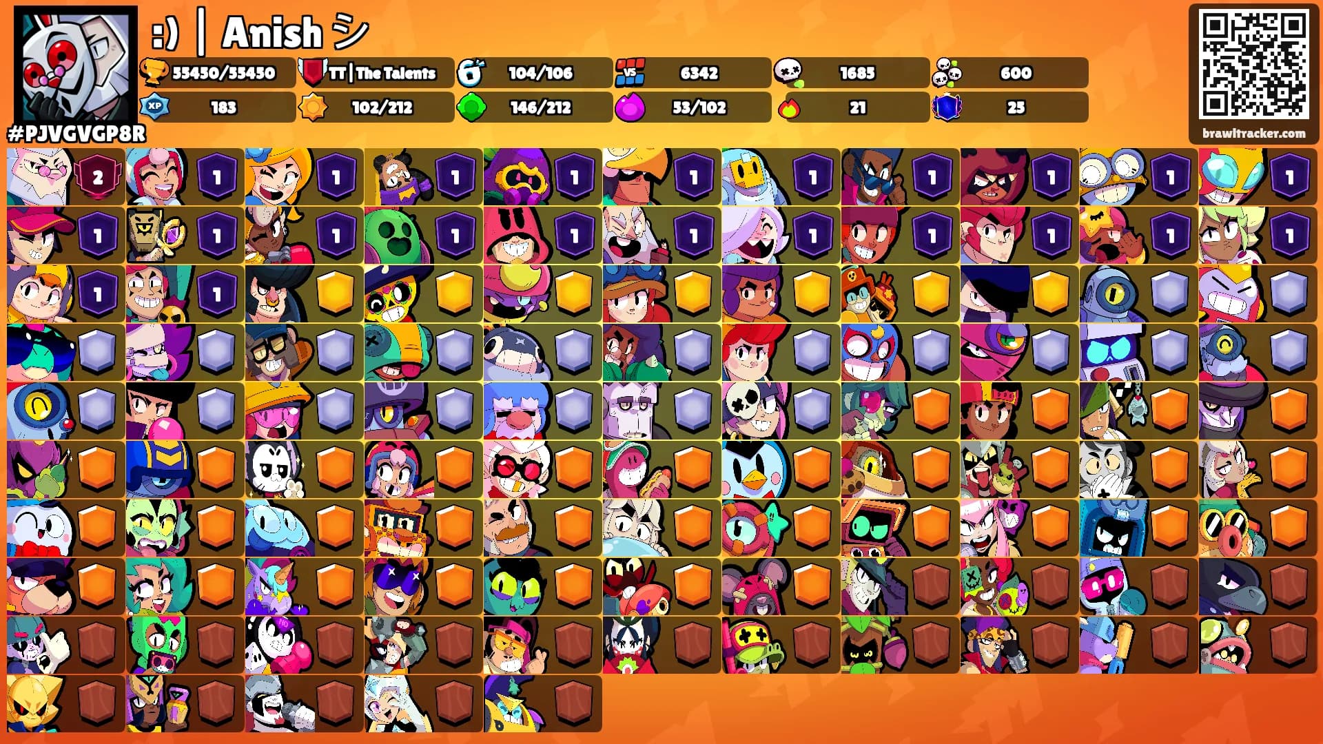 :) | Anish シ's Ranks