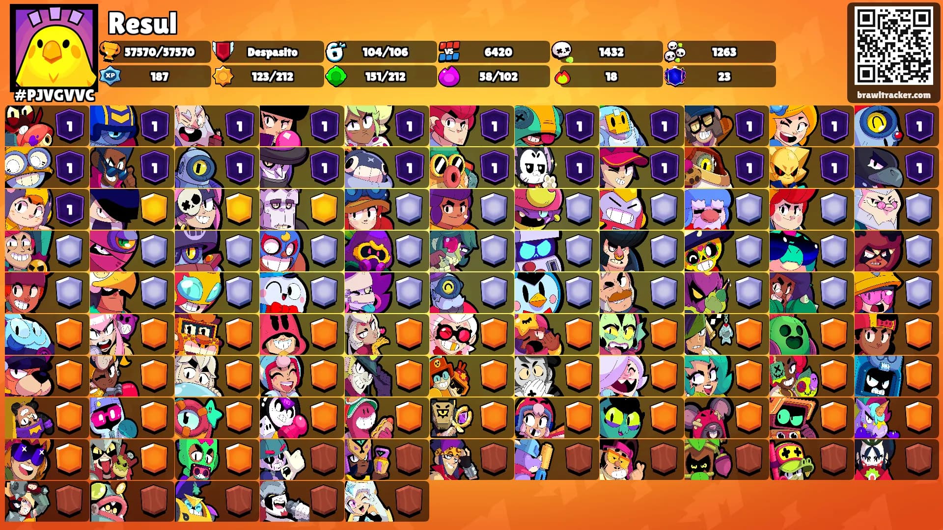 Resul's Ranks