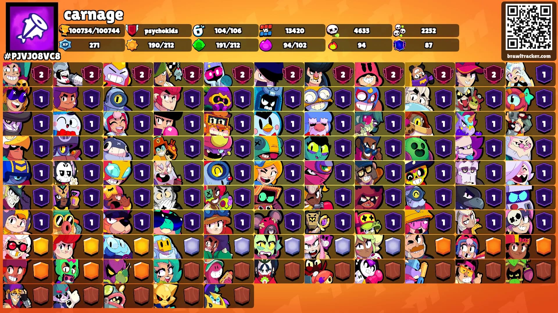 carnage's Ranks