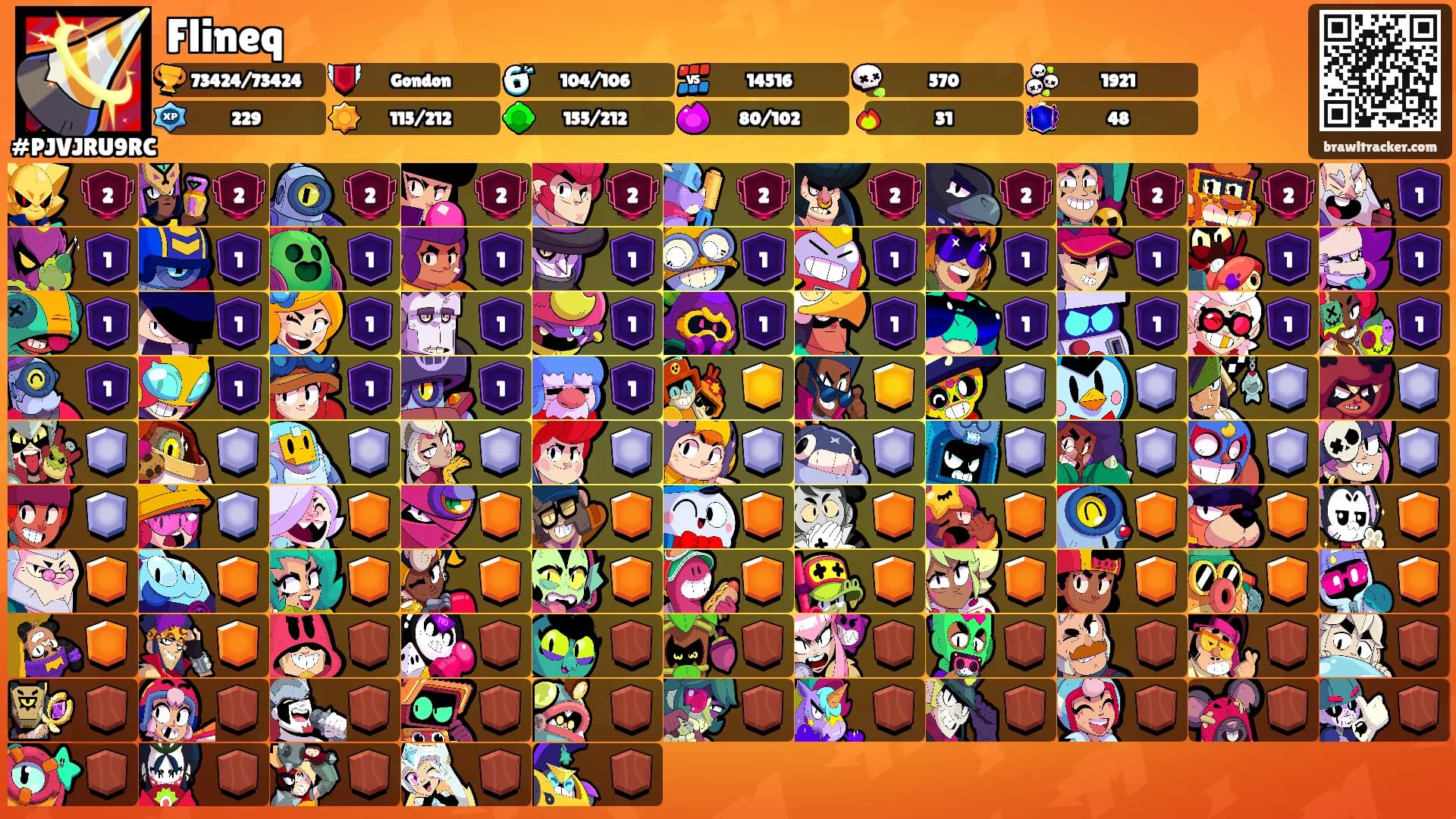 Flineq's Ranks