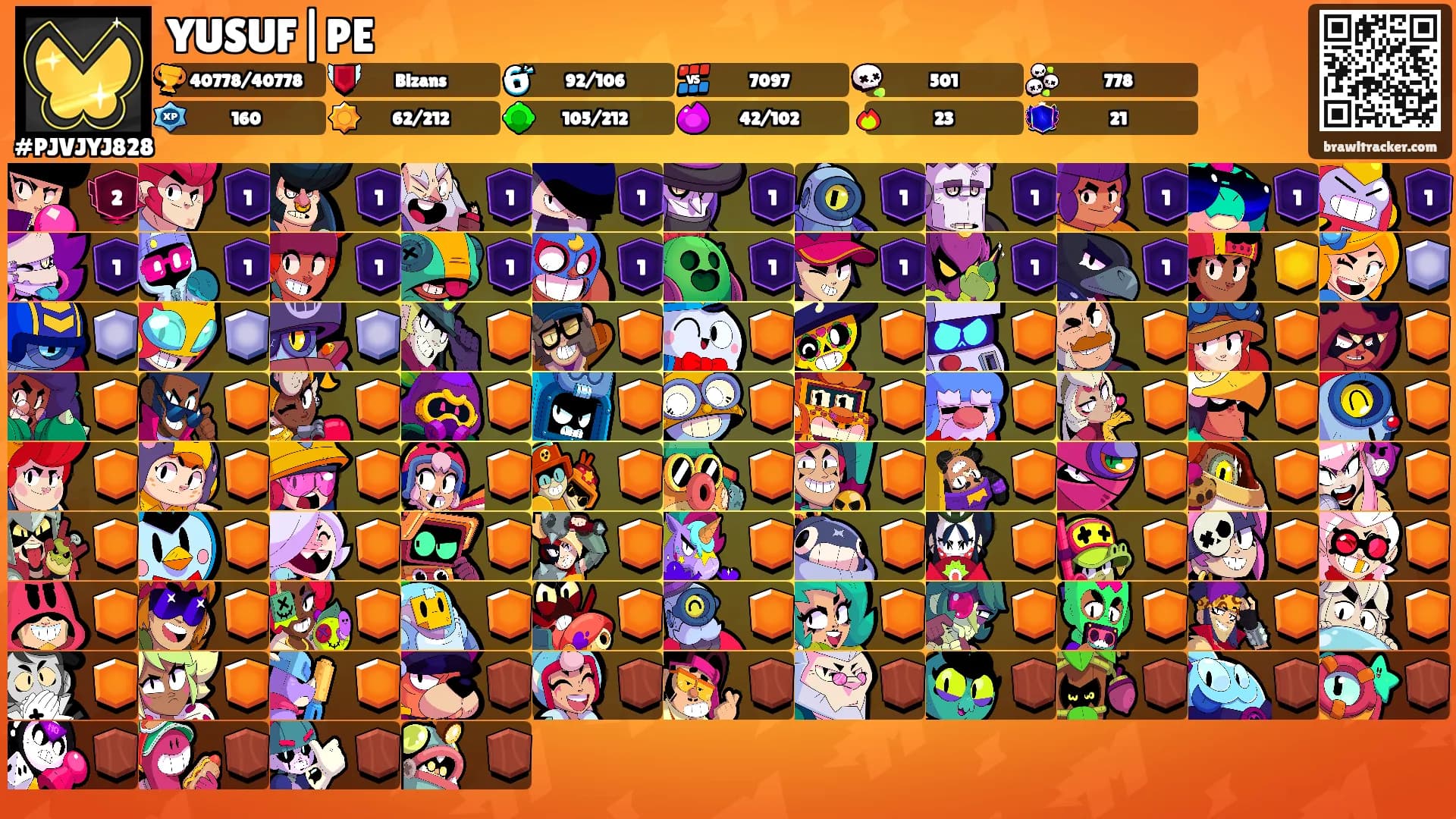 YUSUF|PE's Ranks