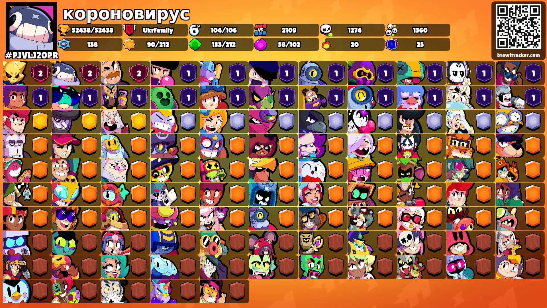 короновирус's Ranks