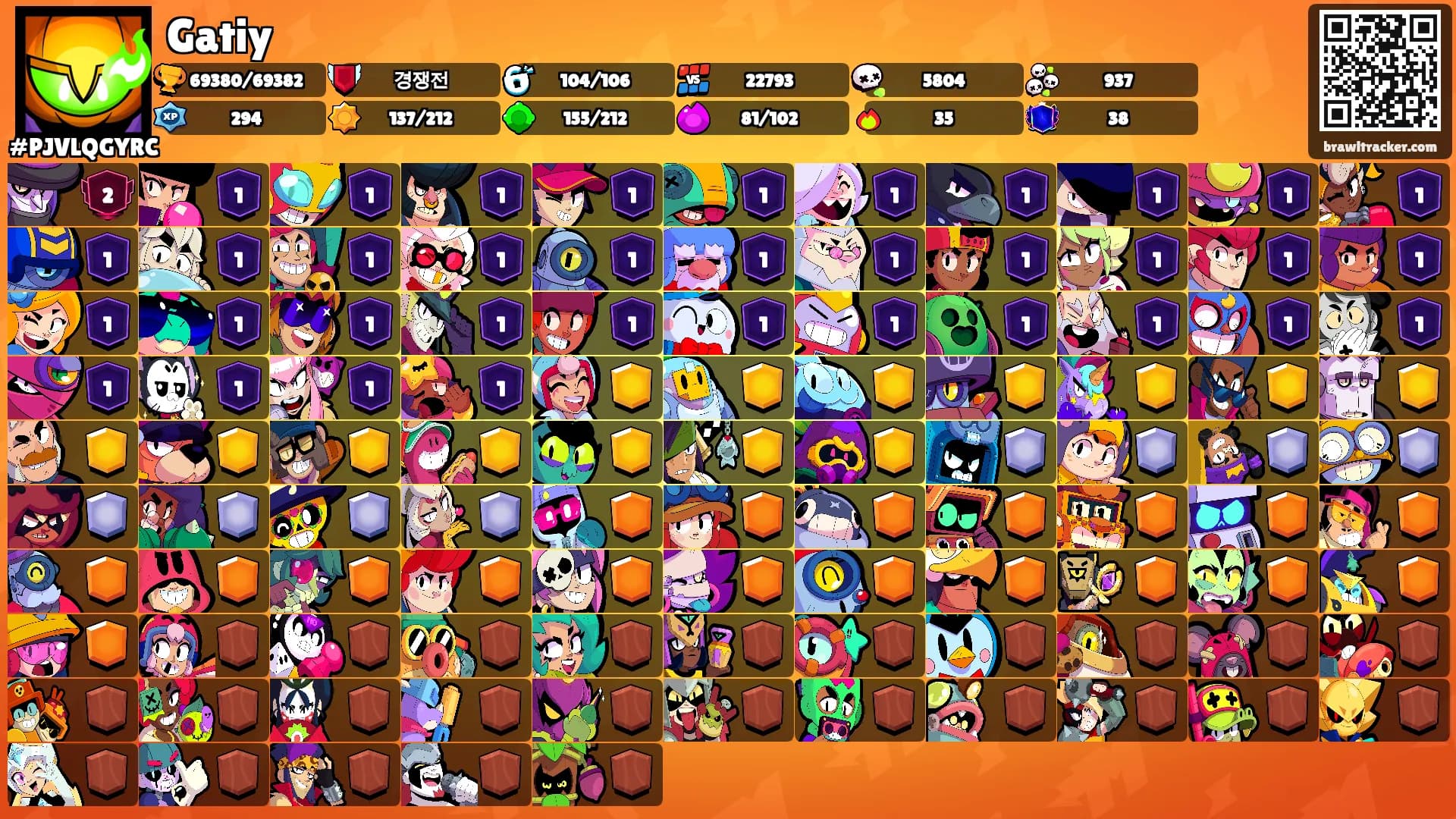 Gatiy's Ranks