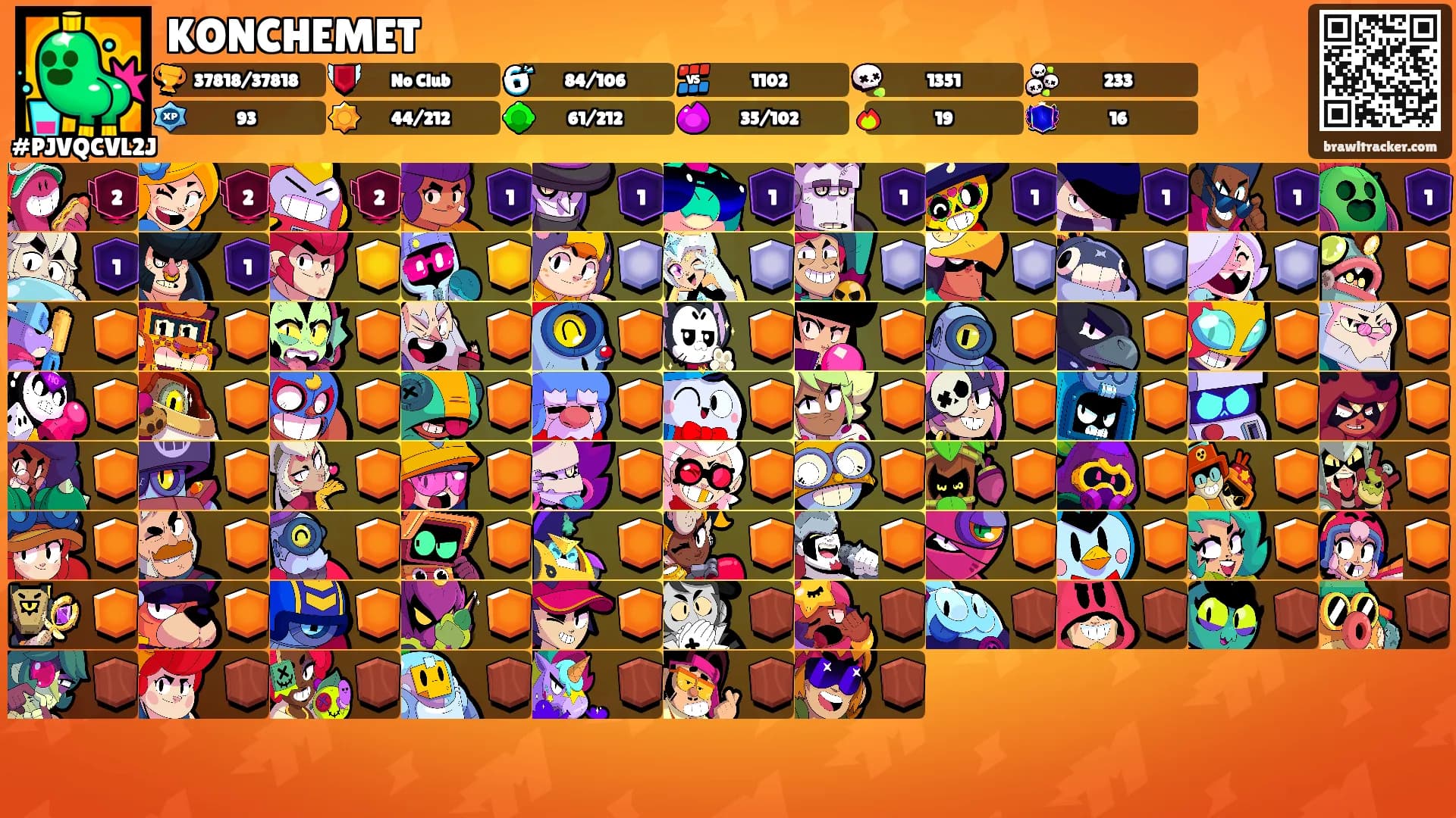 KONCHEMET's Ranks