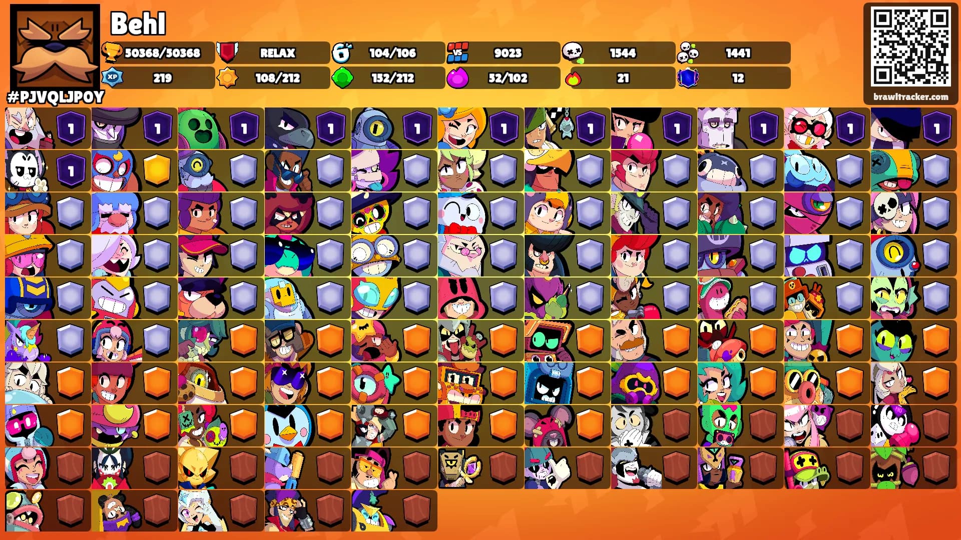 Behl's Ranks